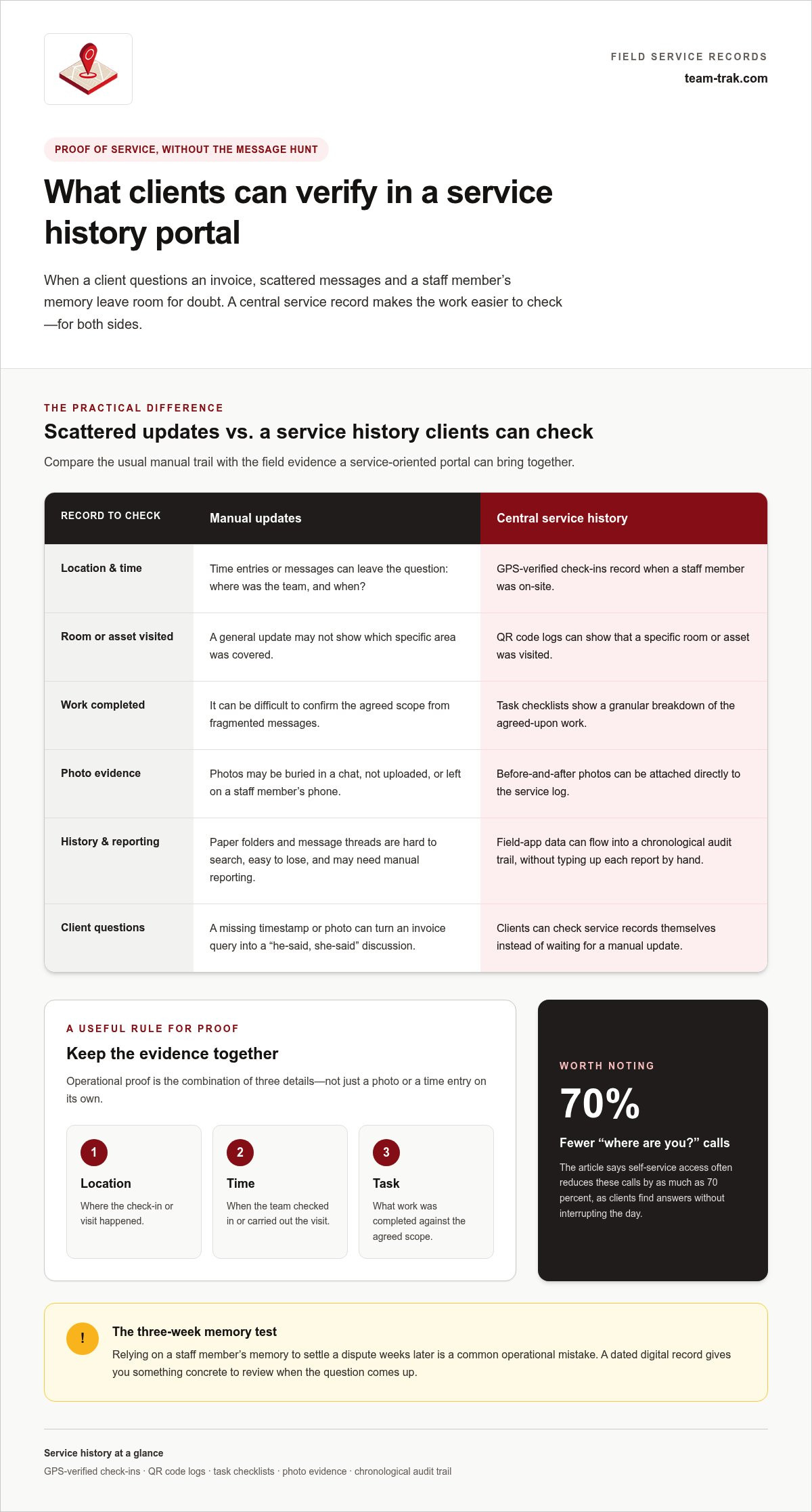 Client portal for service history access
