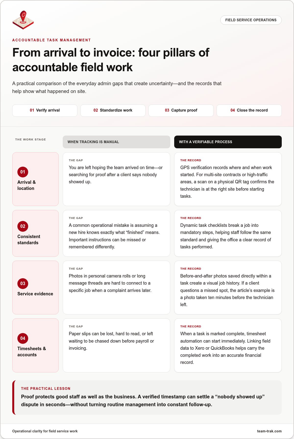 Field service task management software