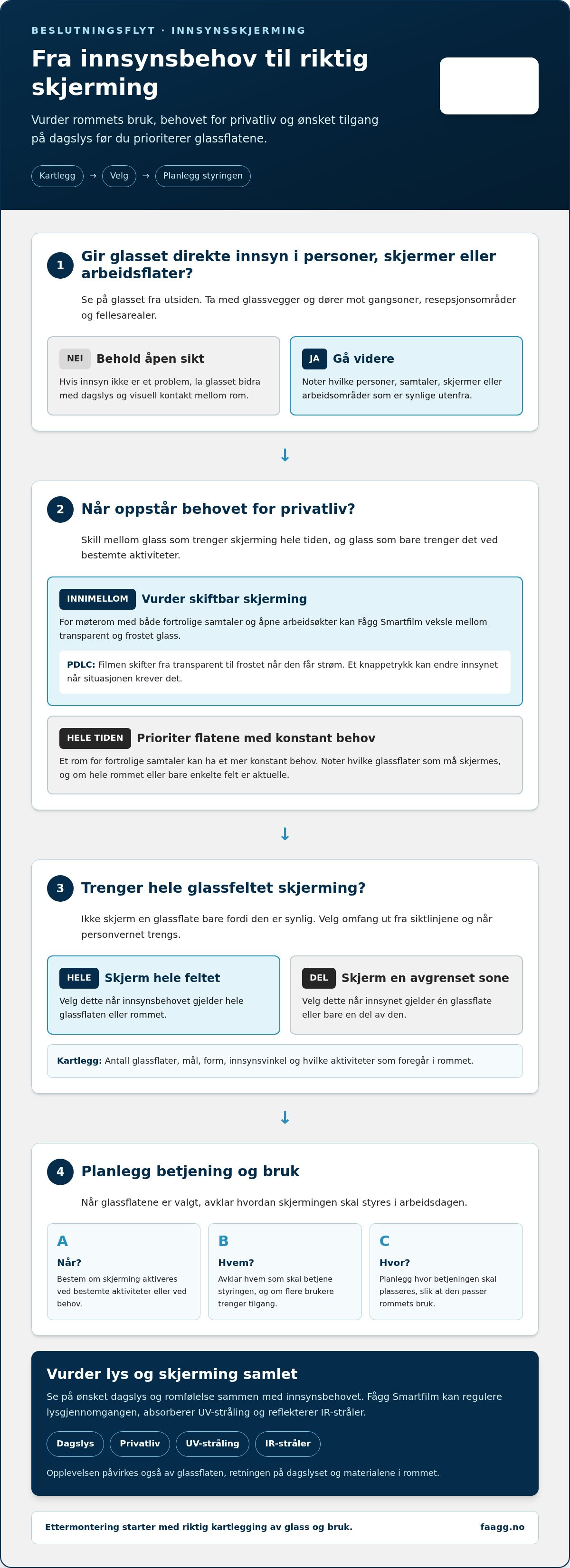 Ettermontering av innsynsskjerming