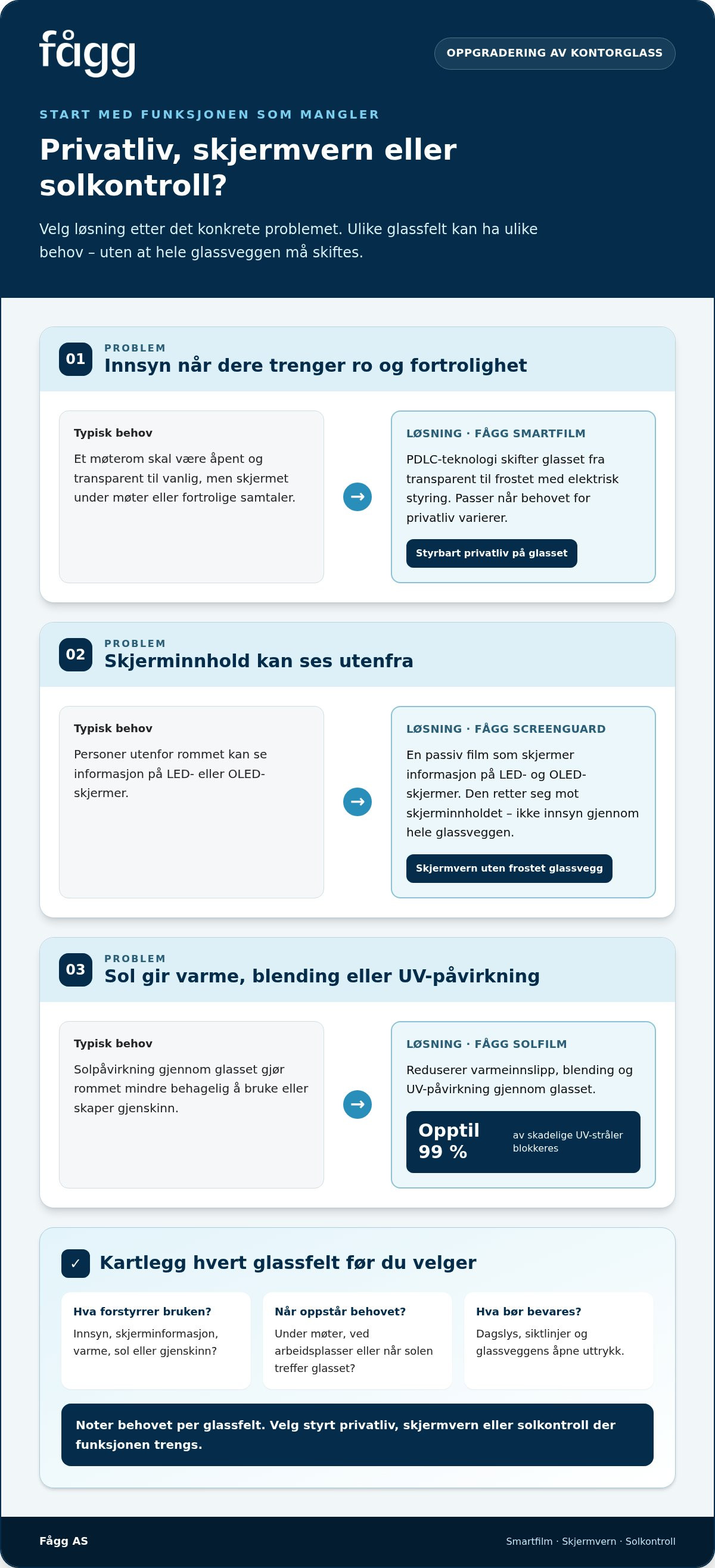 Oppgradere glassvegger kontor