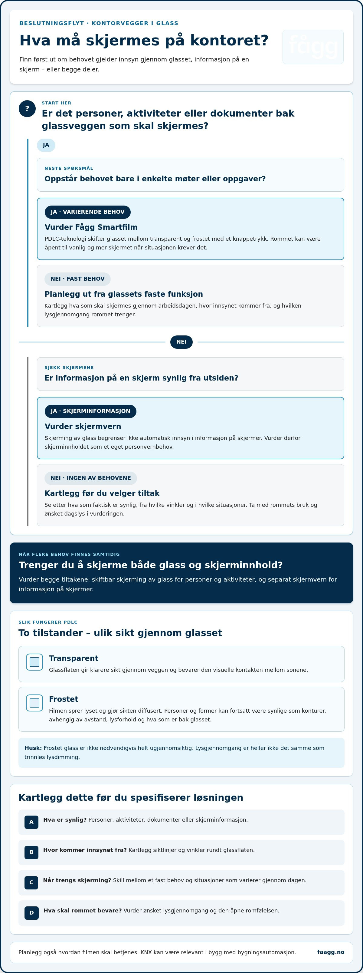 Innsynsskjerming kontorvegg