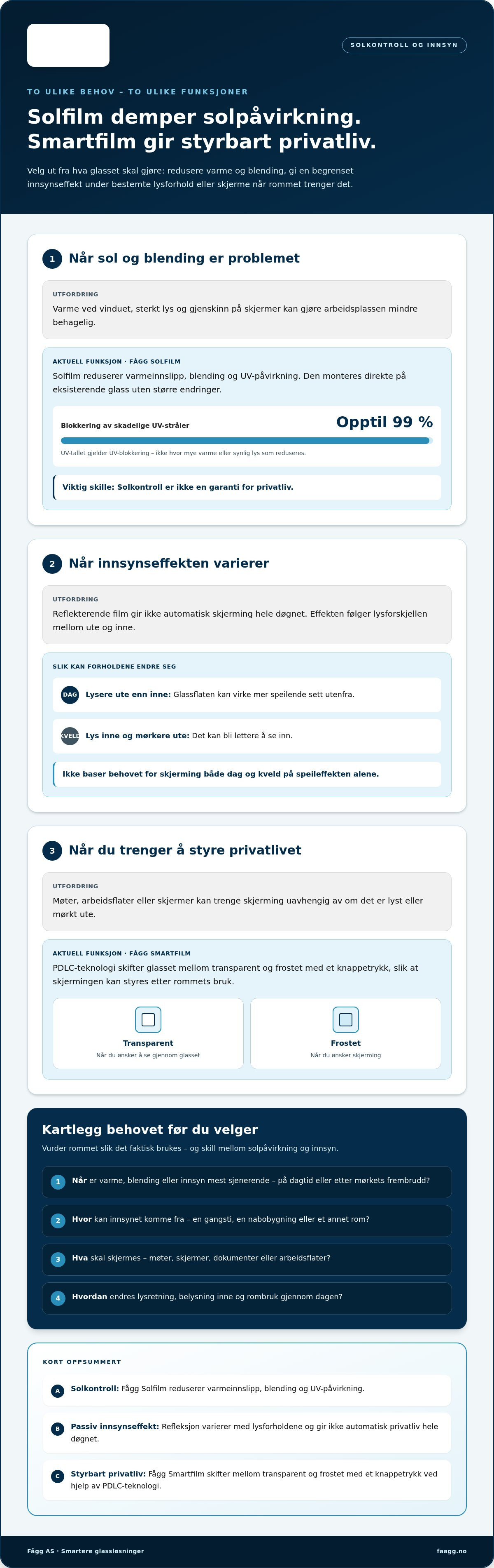 Solfilm som også gir privatliv
