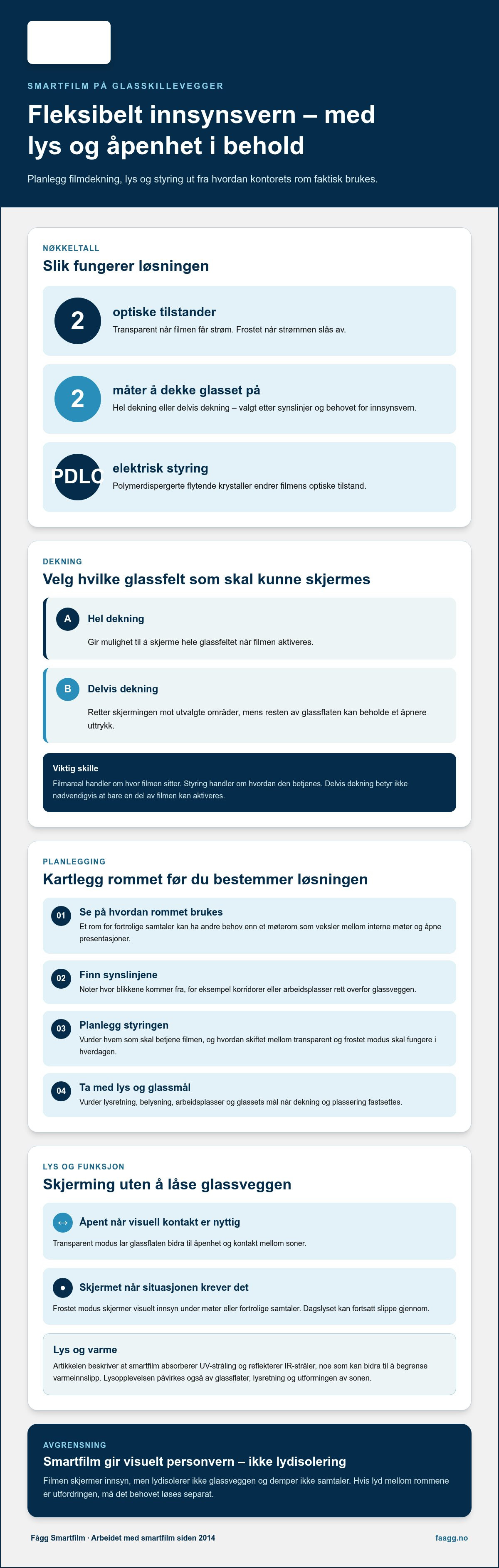 Smartfilm på glasskillevegger