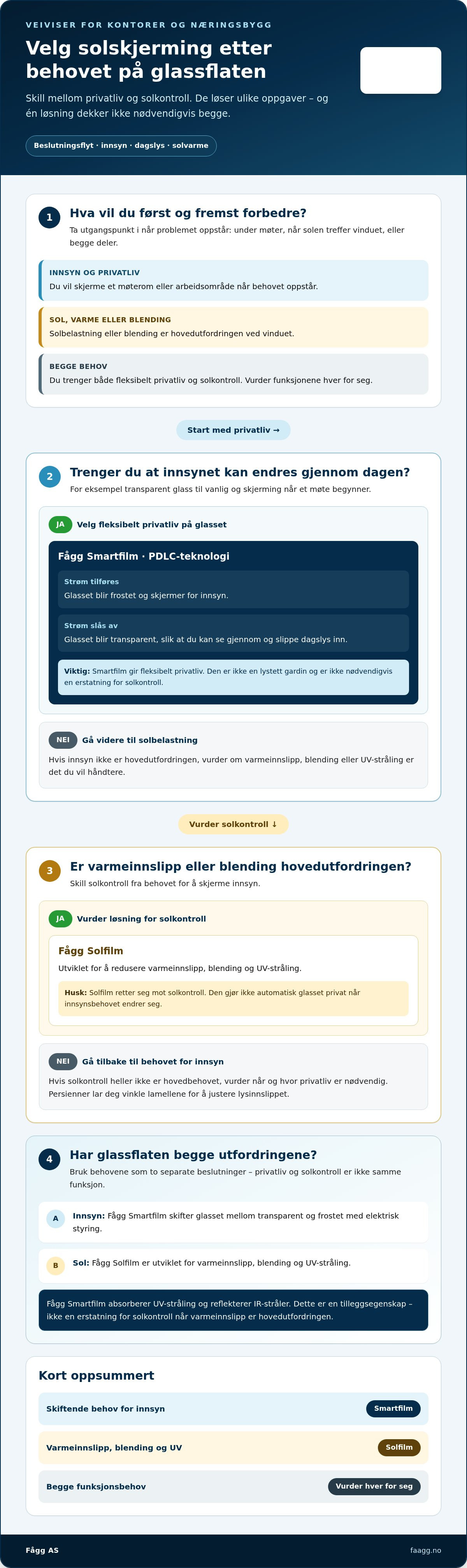 Alternativ til persienner