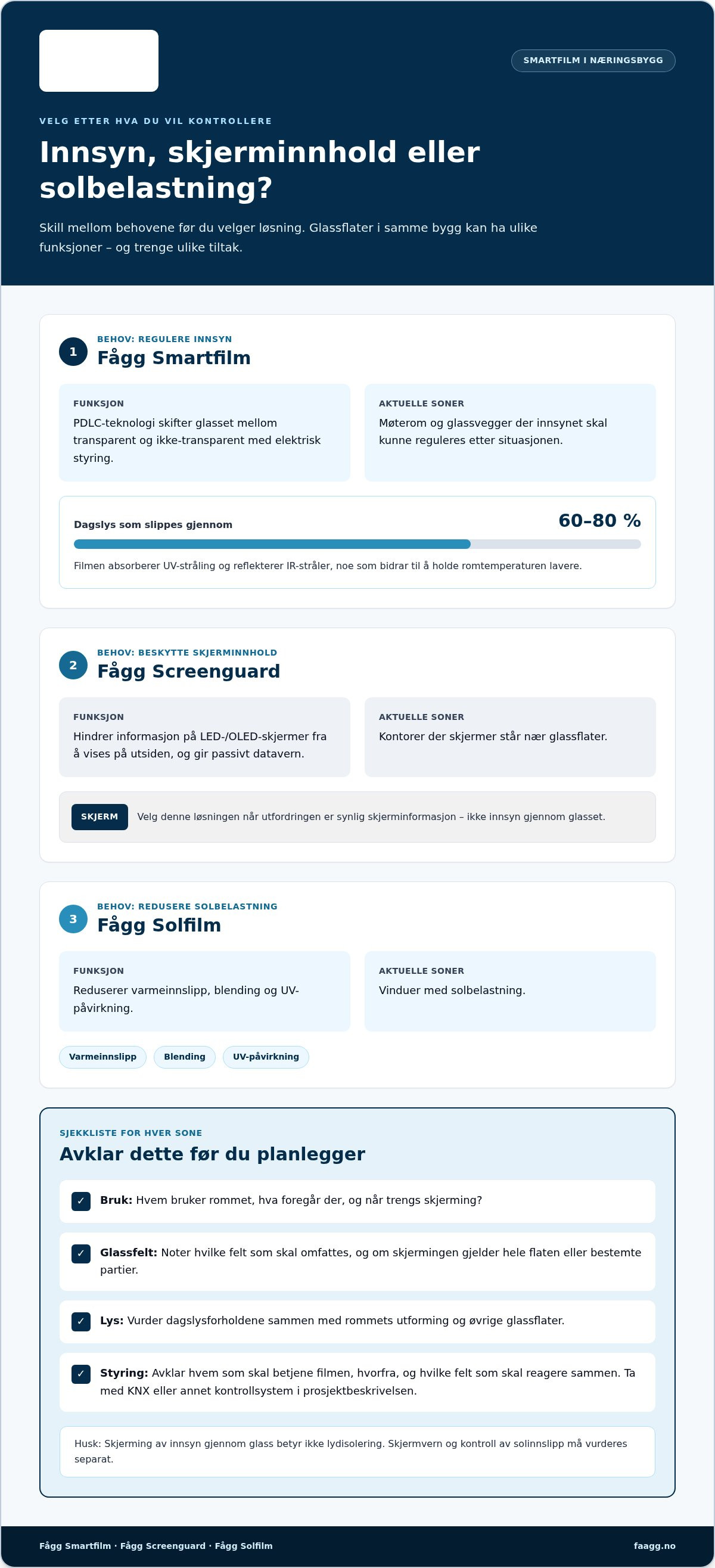 Smartfilm næringsbygg
