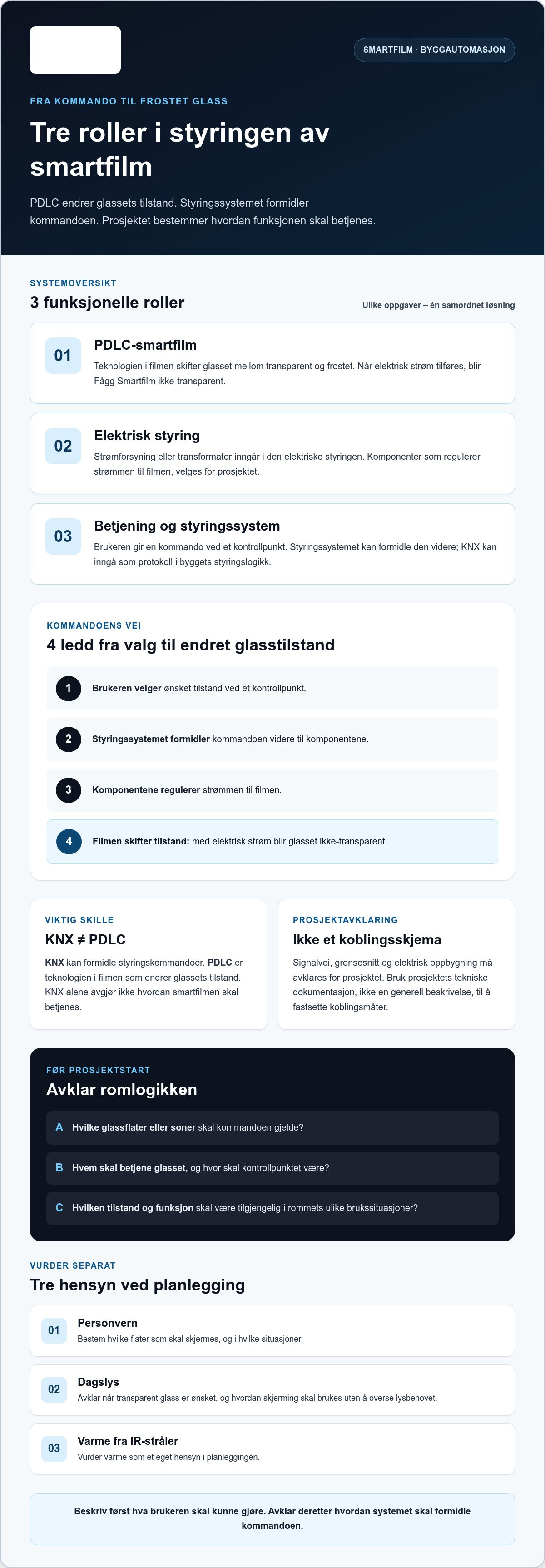 Integrere smartglass med styringssystem