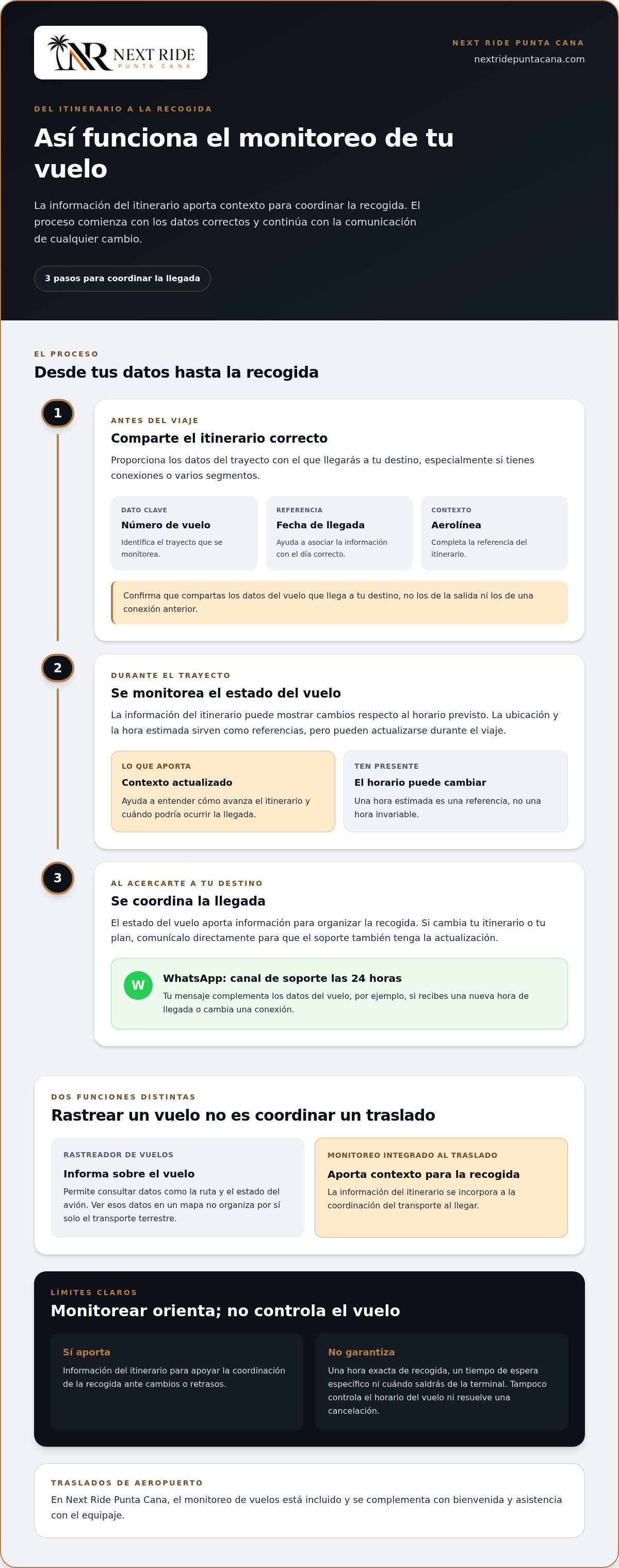 Traslado con seguimiento de vuelo