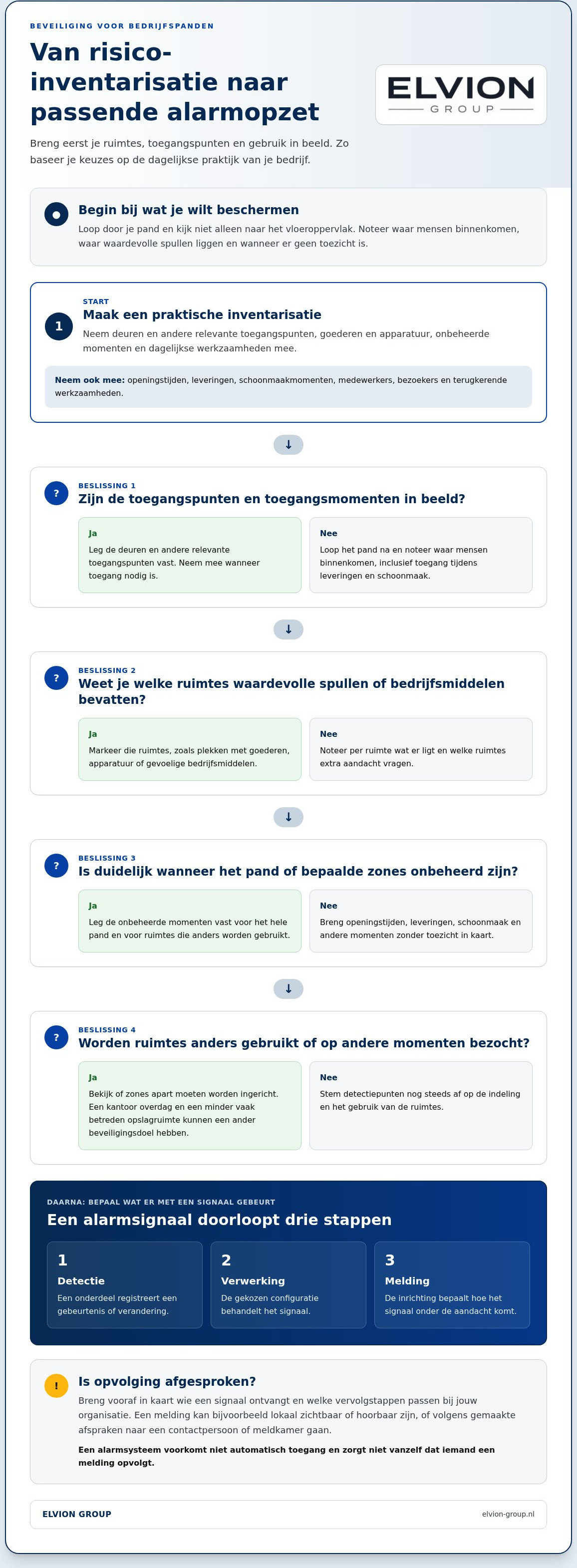 Alarmsysteem voor bedrijfspand