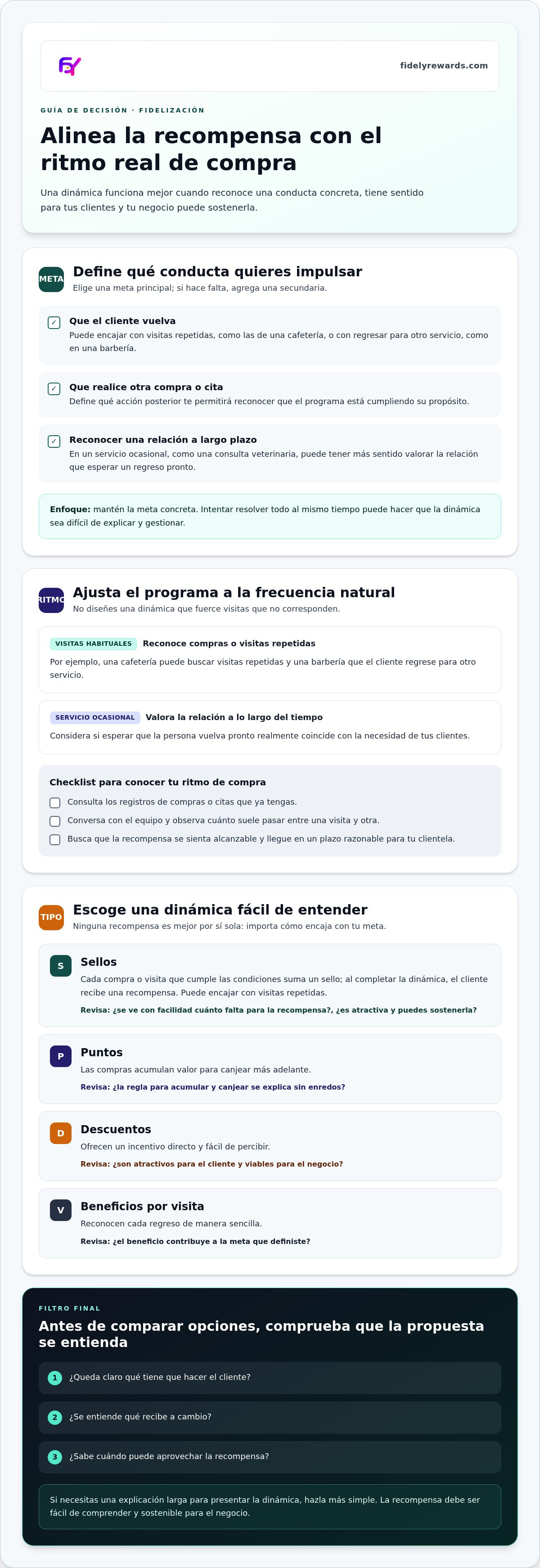 Cómo elegir un programa de fidelización