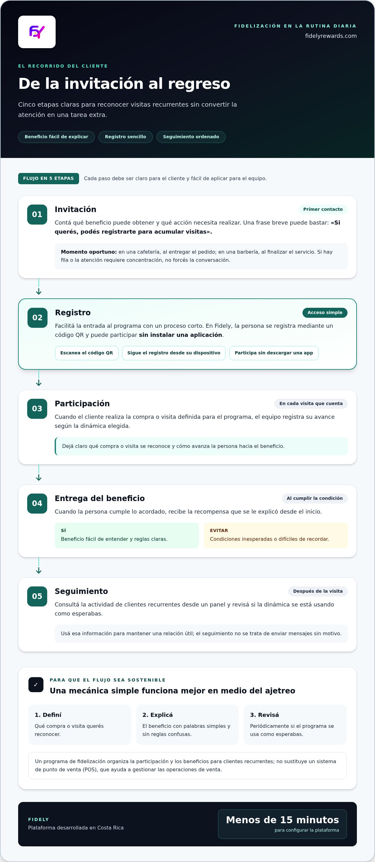 Software de fidelización para negocios