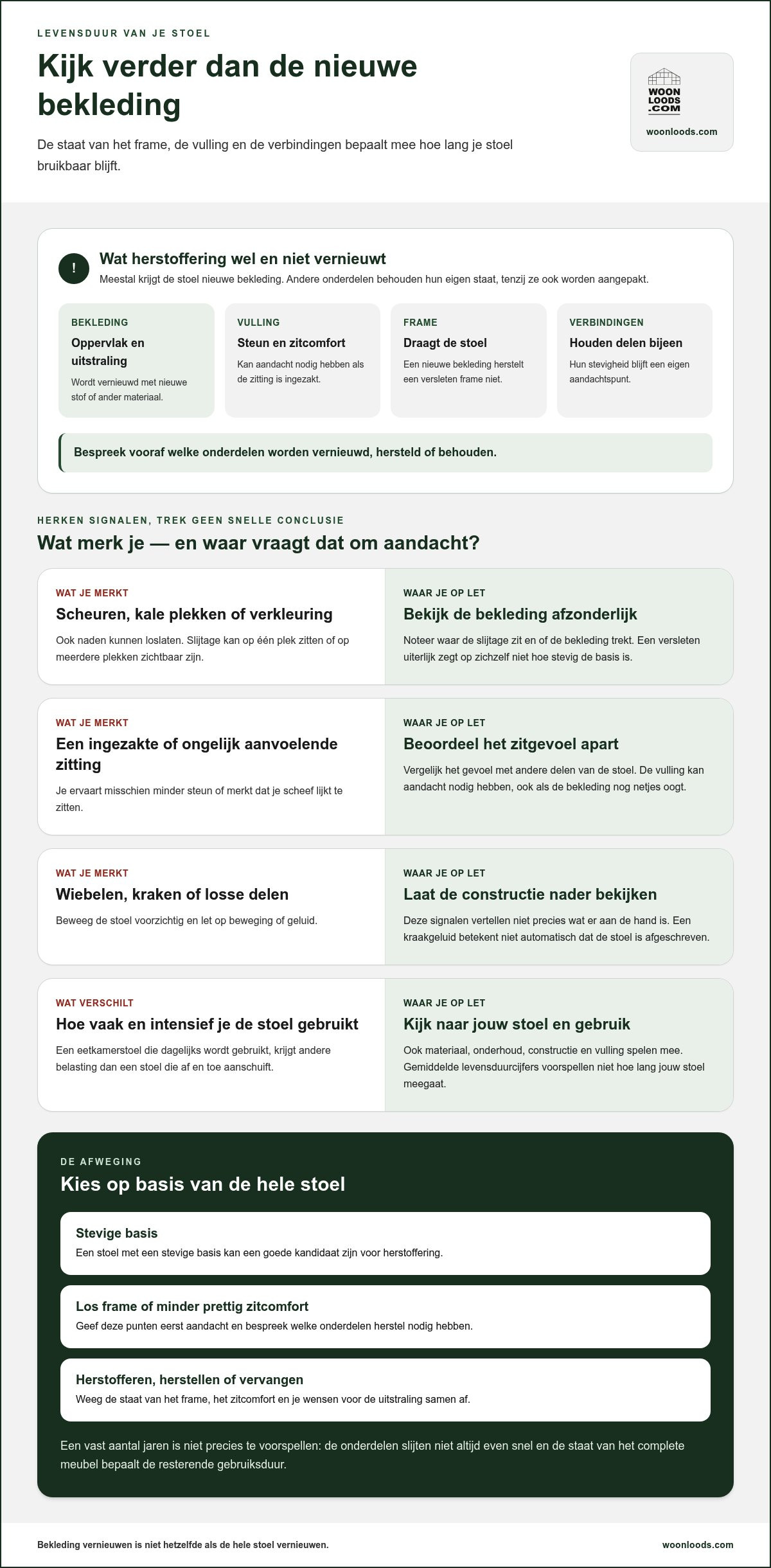 Levensduur van hergestoffeerde stoel