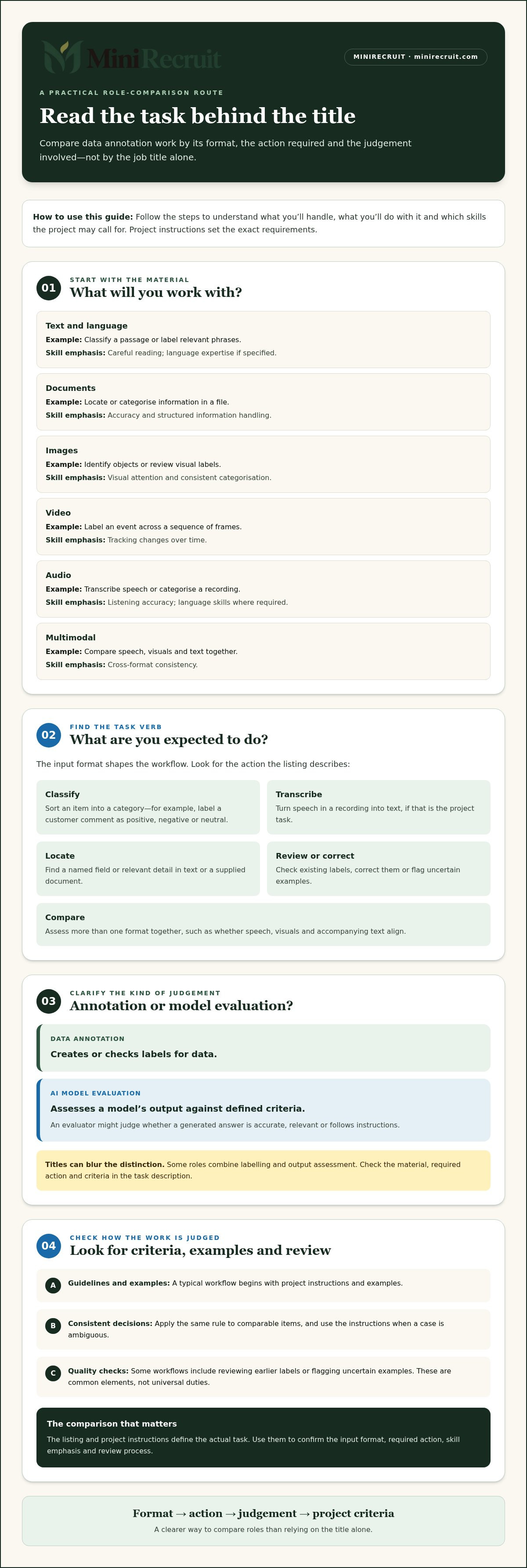 Data annotation jobs
