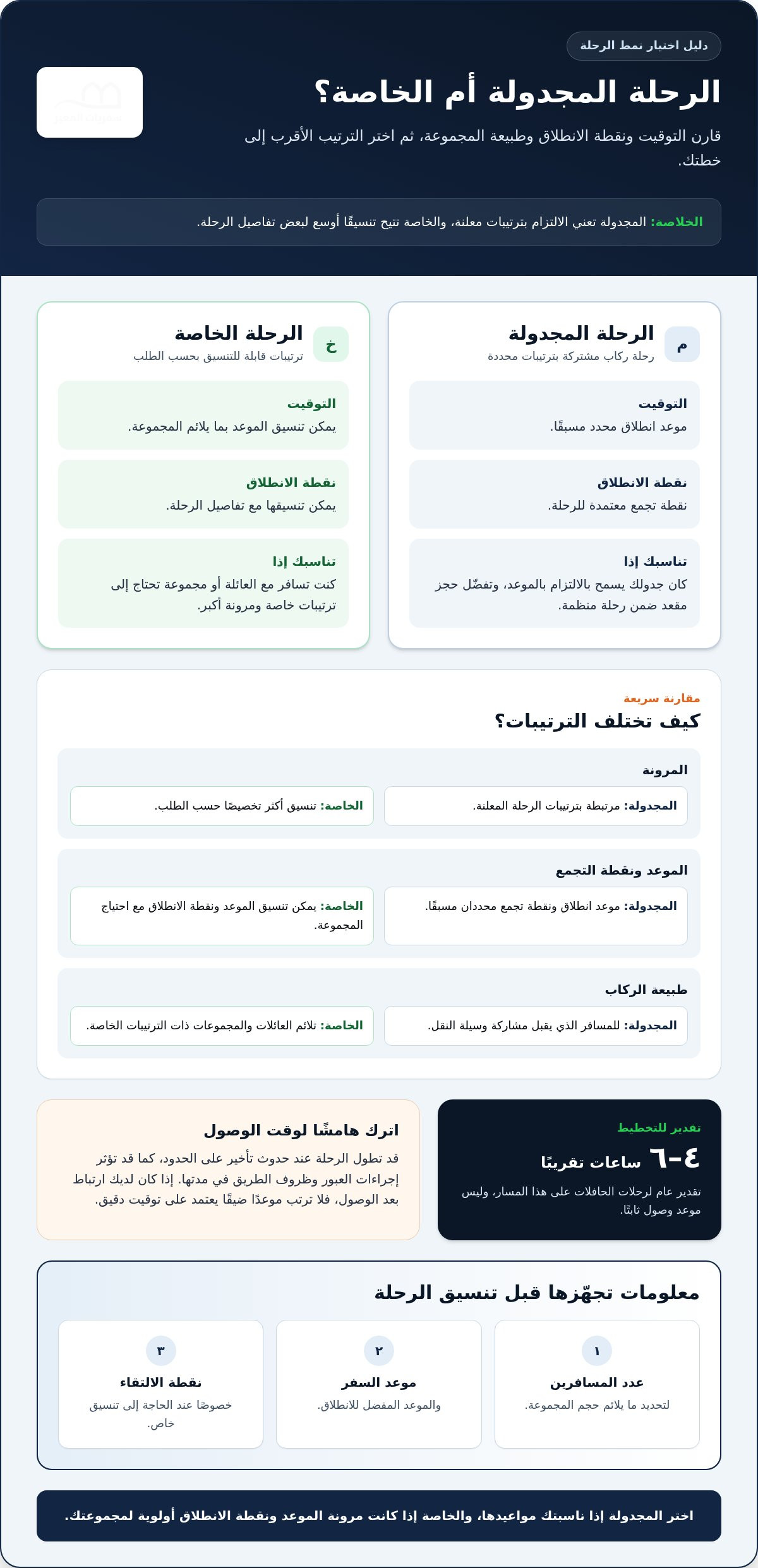 رحلات عمان دمشق برا