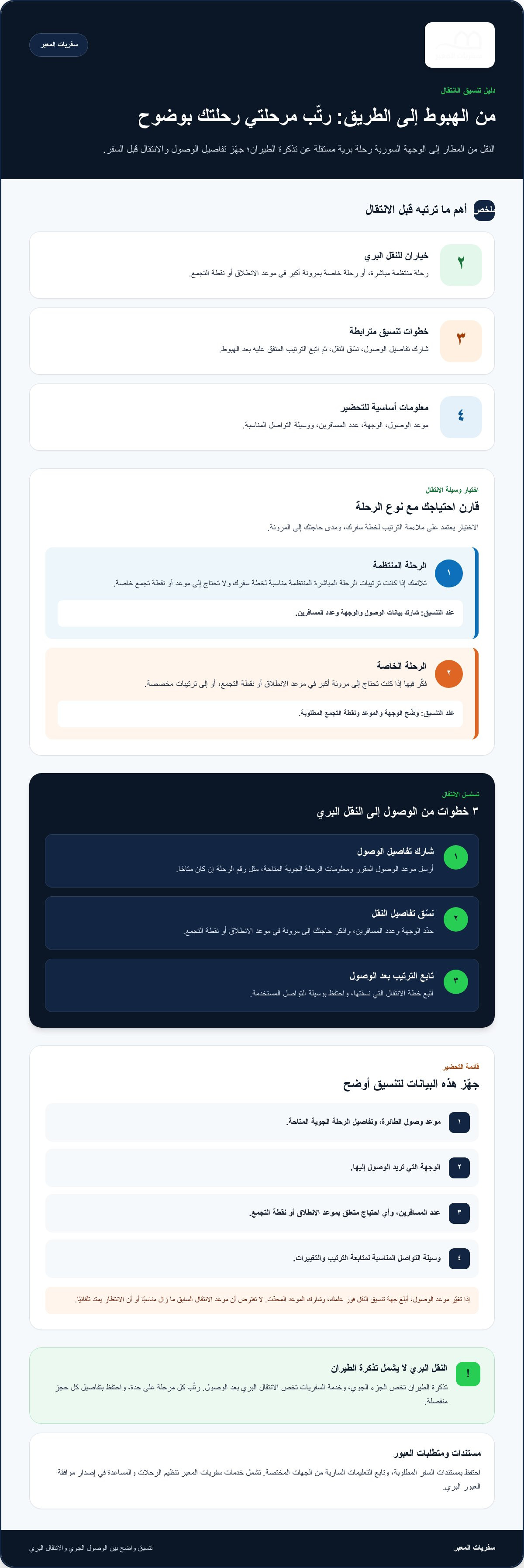 سفريات مطار الملكة علياء دمشق