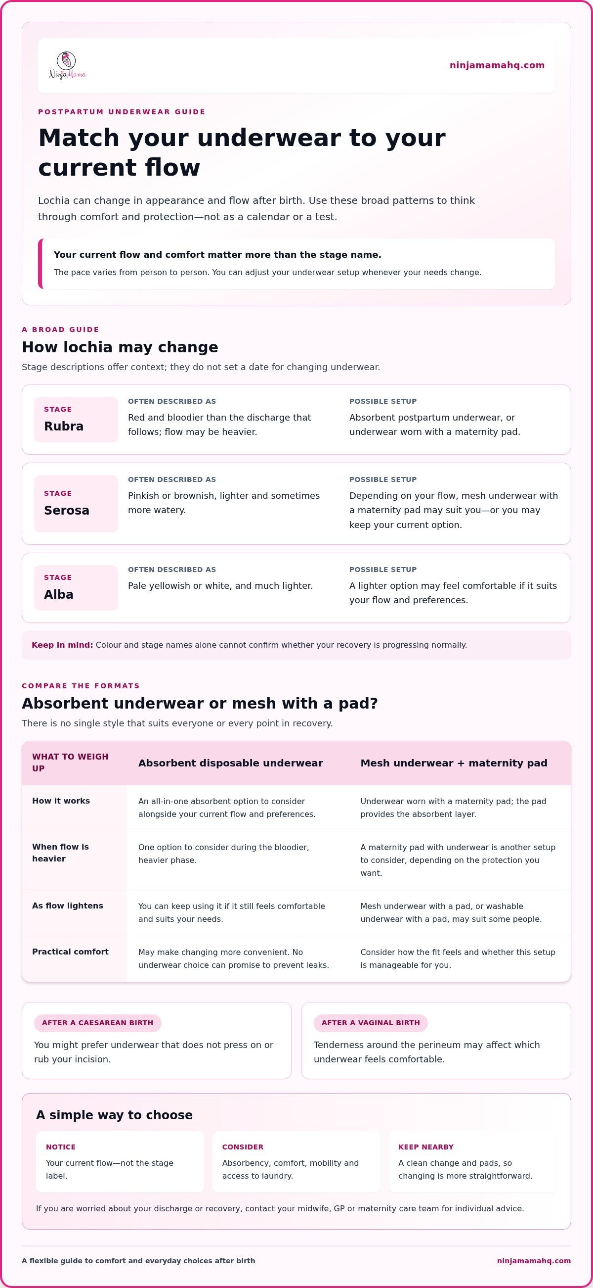 Postpartum underwear for lochia stages