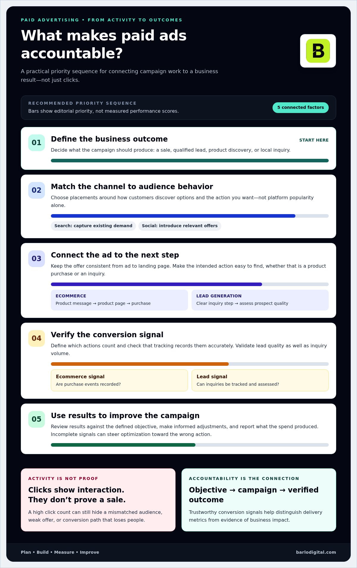 Paid advertising services