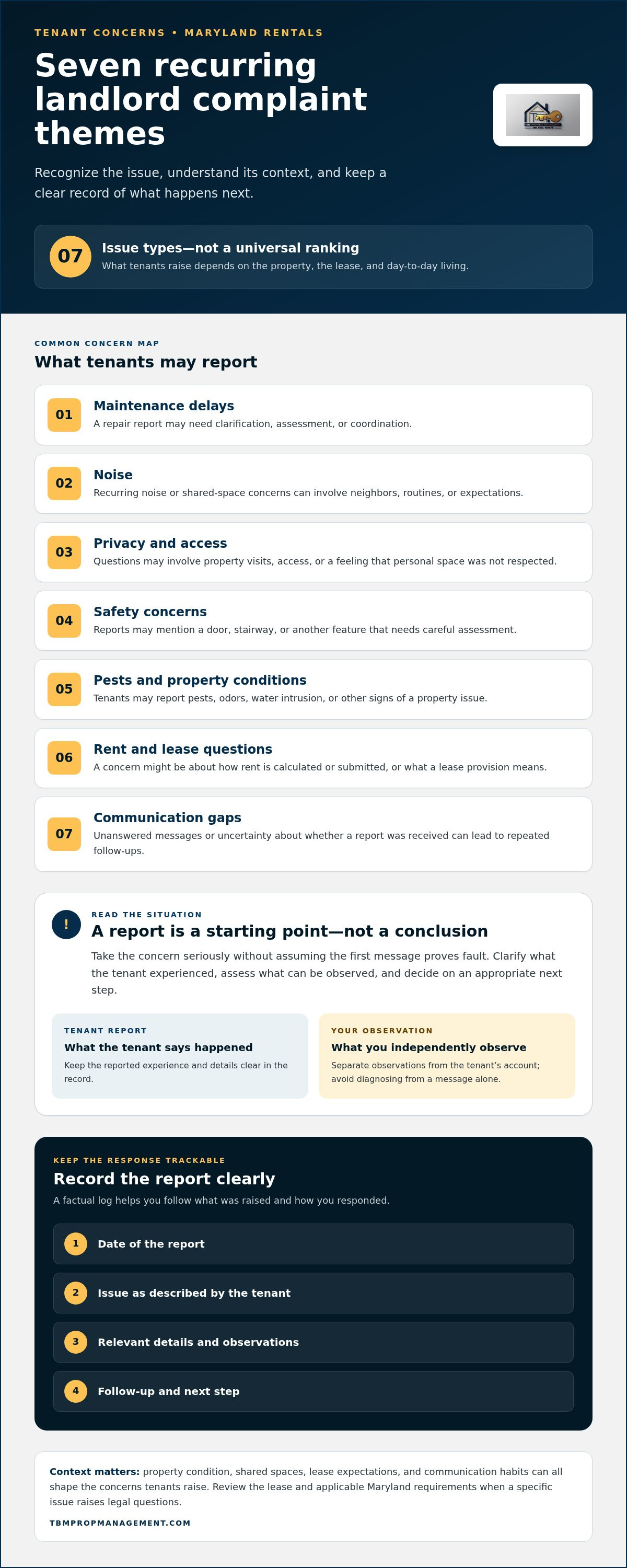 What are the top landlord complaints