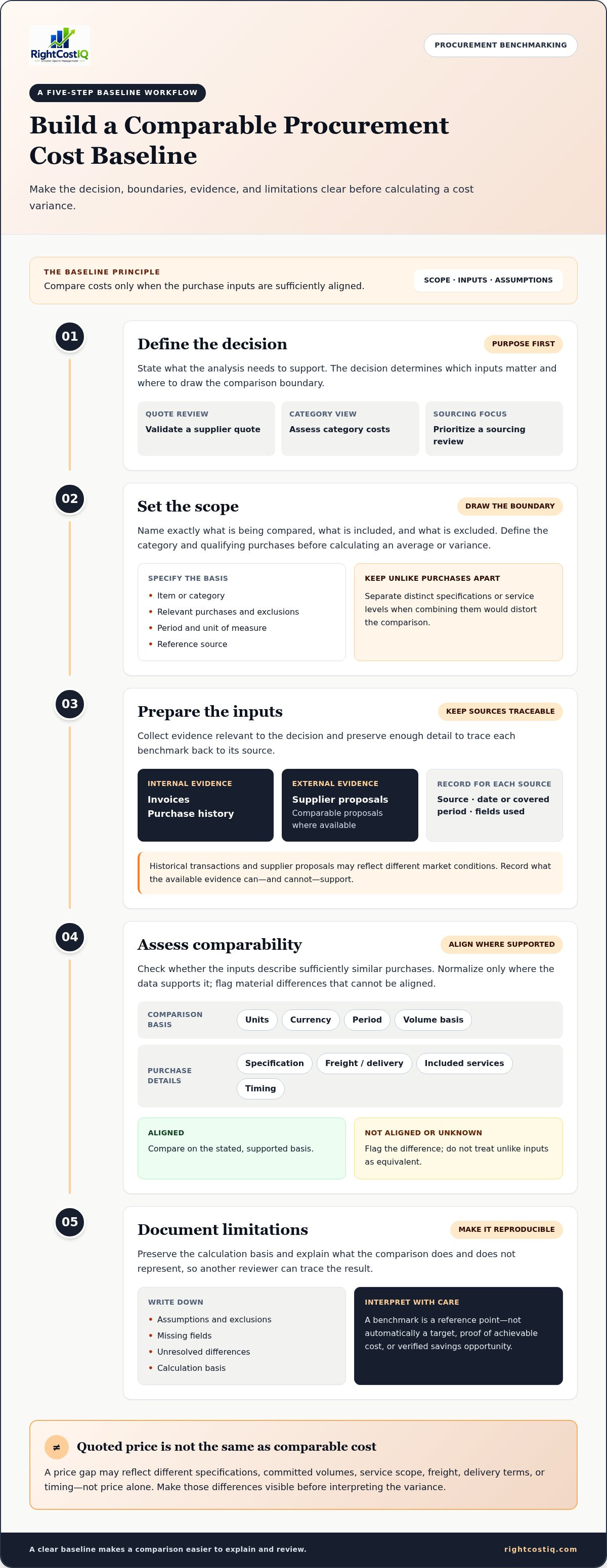 Procurement cost benchmarking methodology