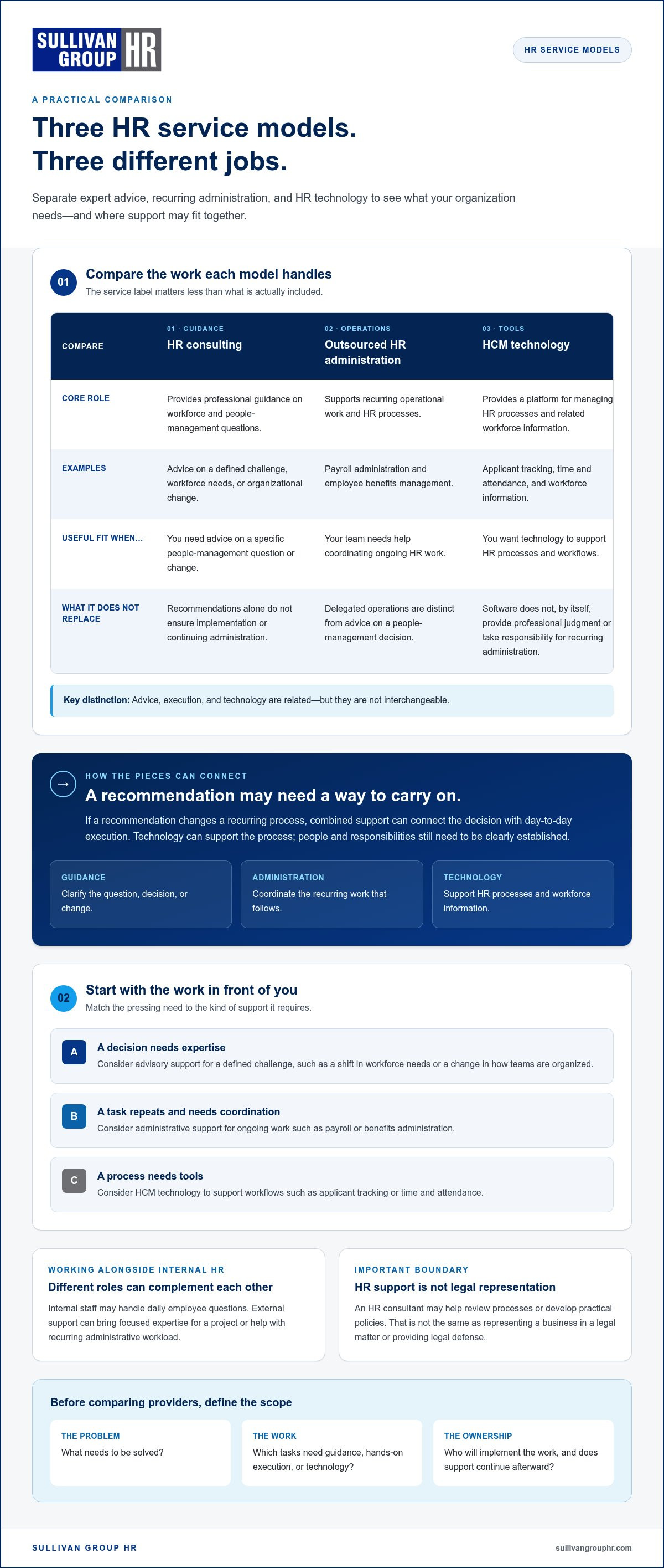 Human resources consulting firms