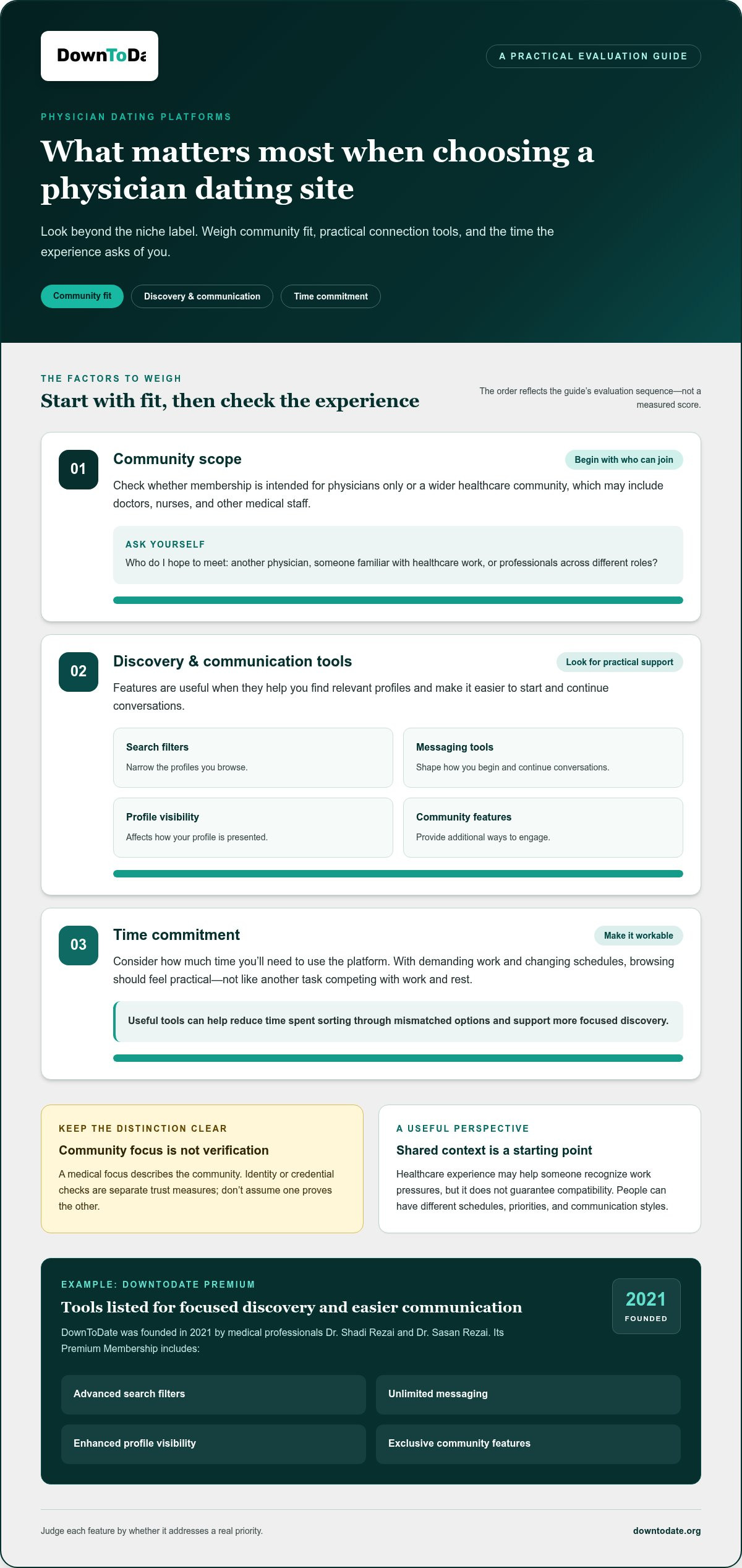 Physician dating site
