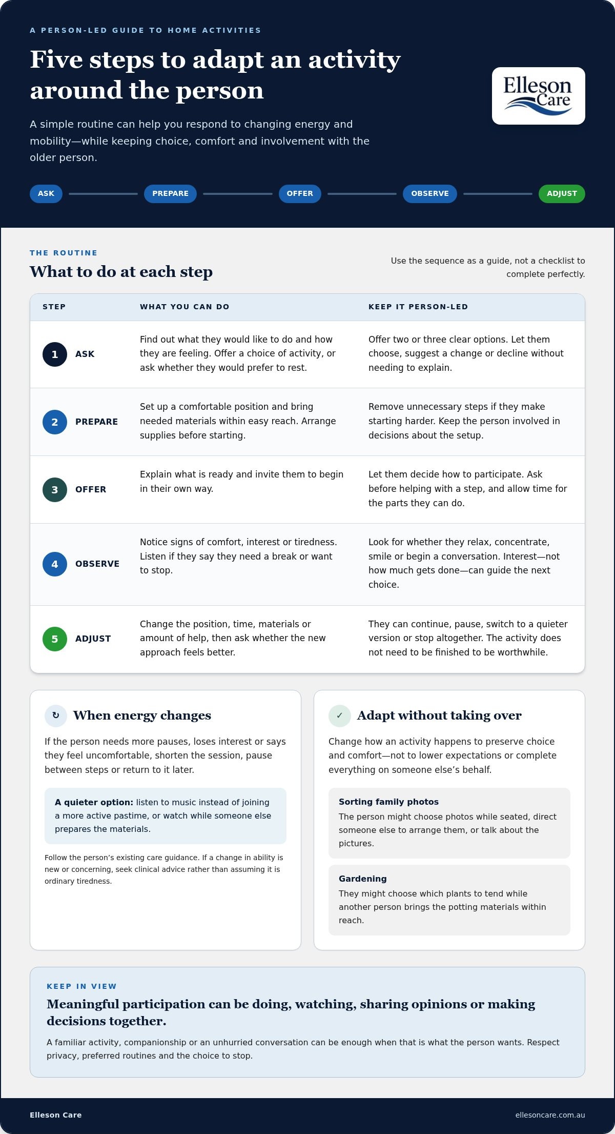 Activities for seniors with limited mobility at home