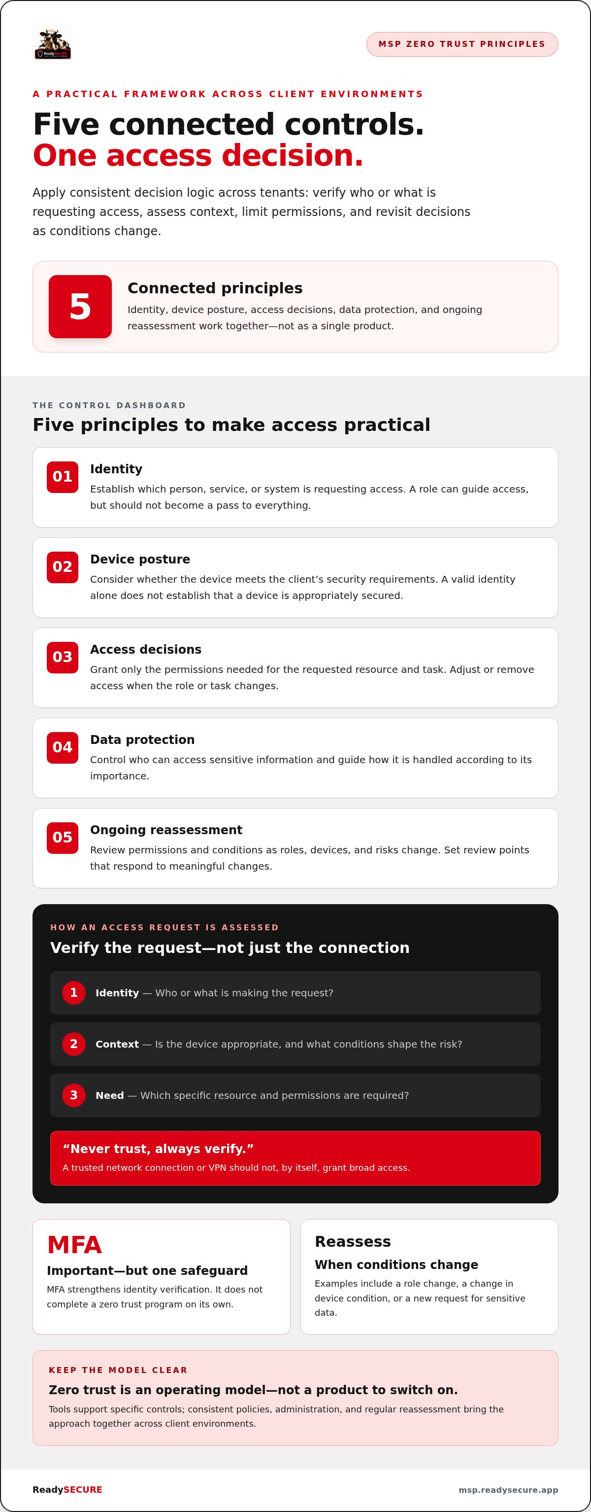 Zero trust security for msps