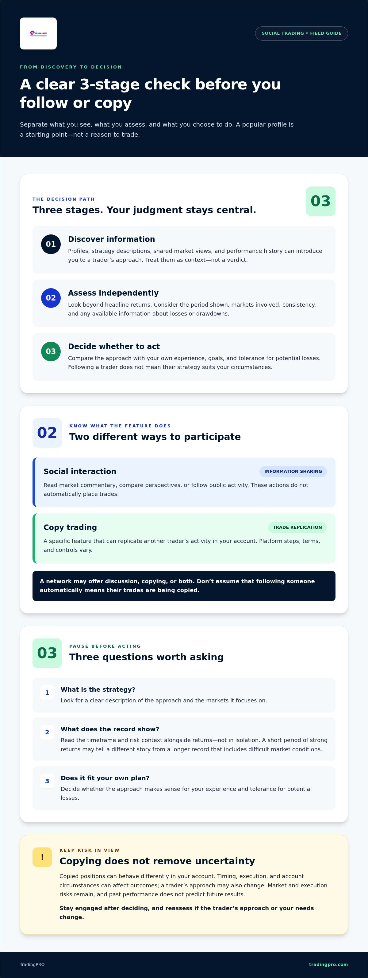 Best social trading network