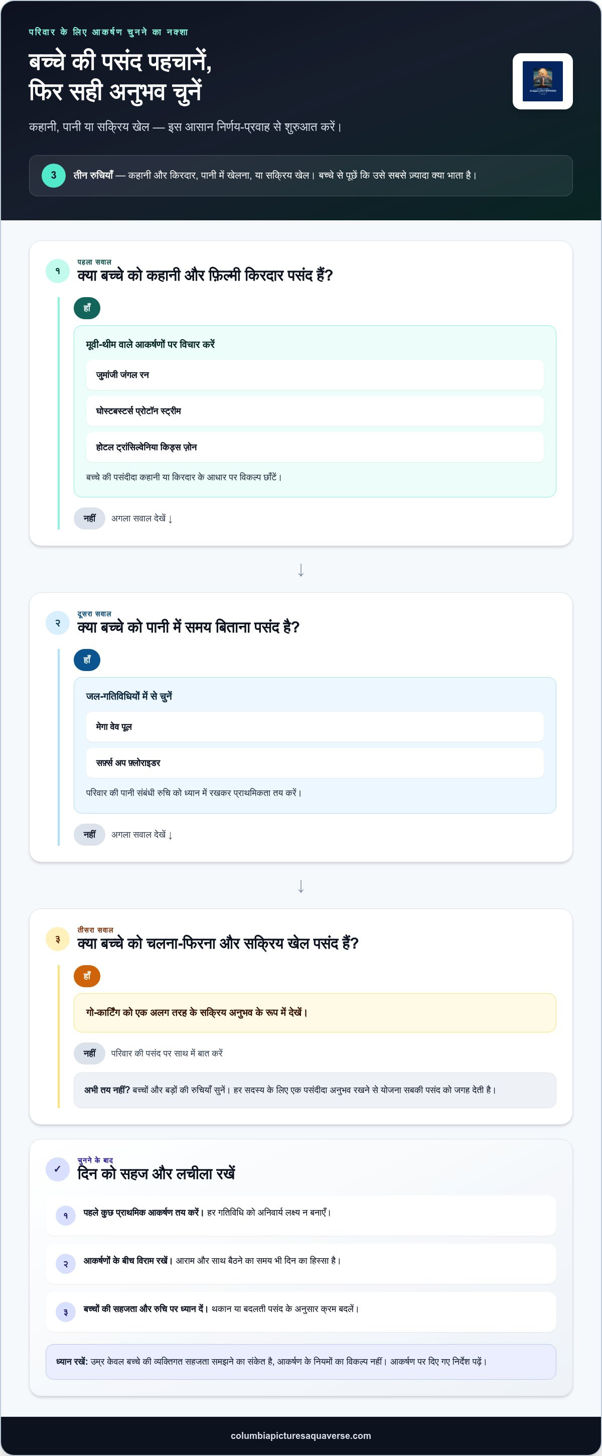 पटाया में बच्चों के आकर्षण