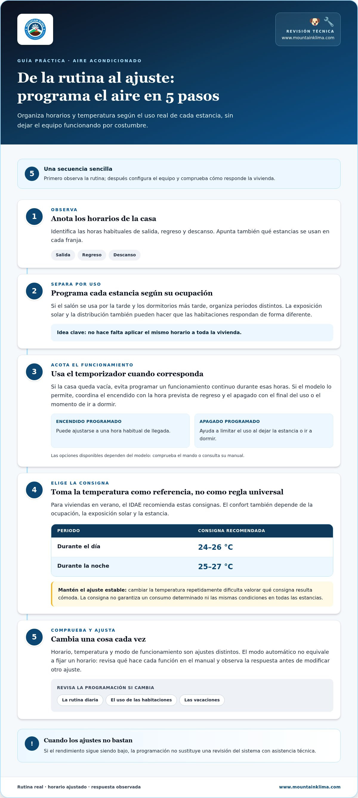 Cómo programar el aire acondicionado para ahorrar energía