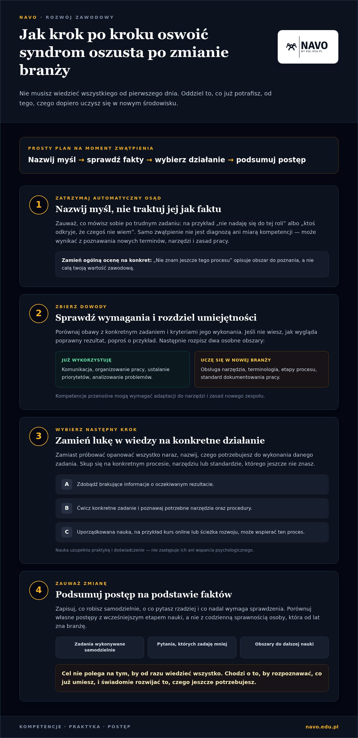 Jak pokonać syndrom oszusta po zmianie branży