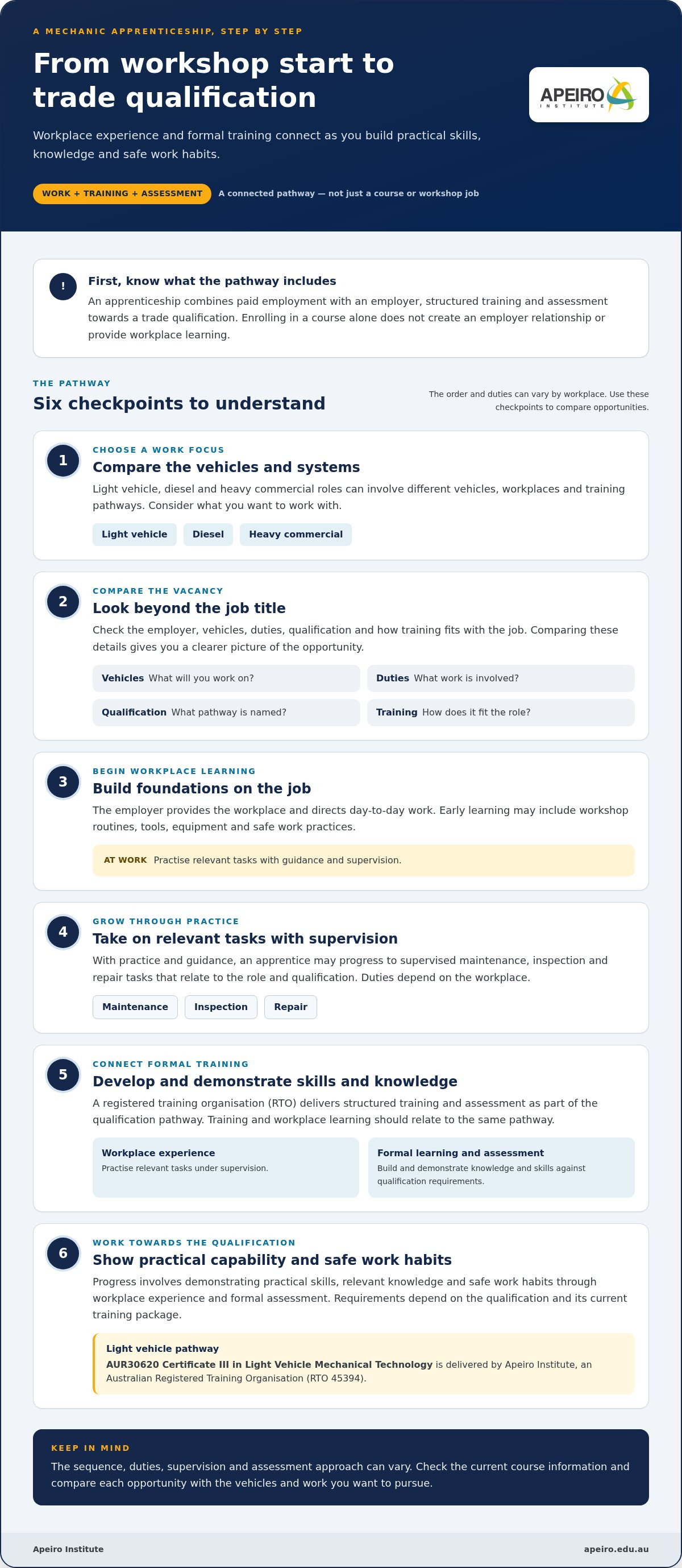 Mechanic apprenticeship Central Coast NSW