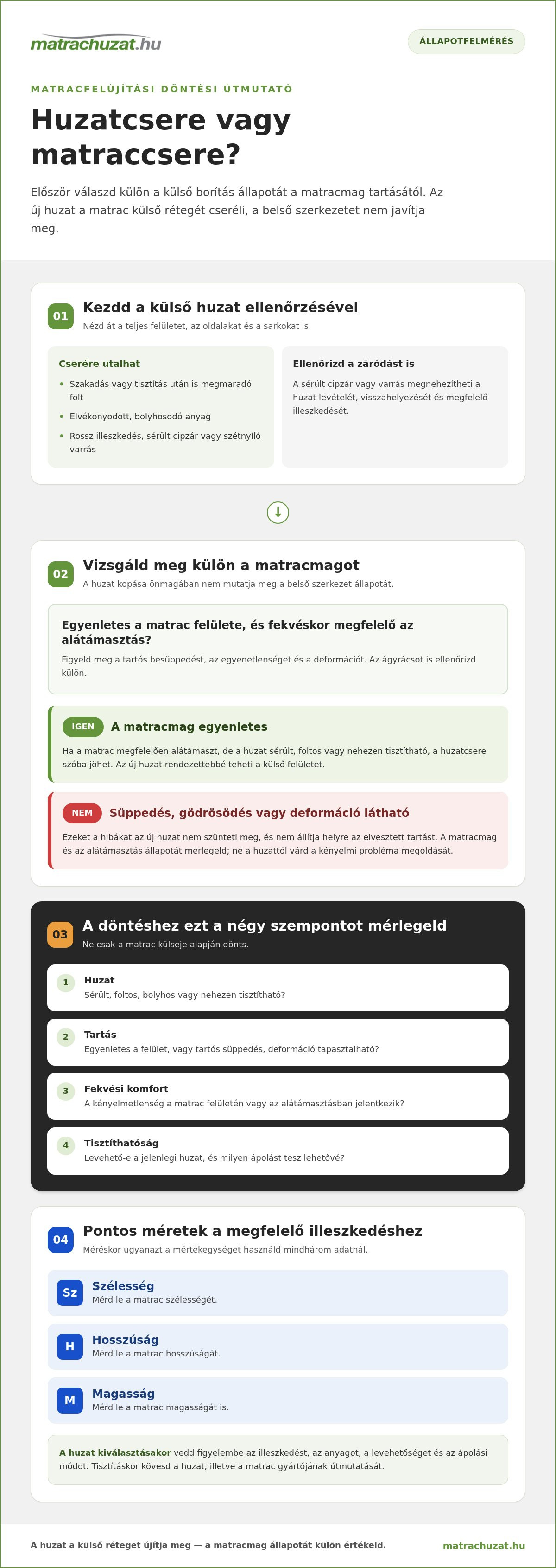 Régi matrac felújítása új huzattal