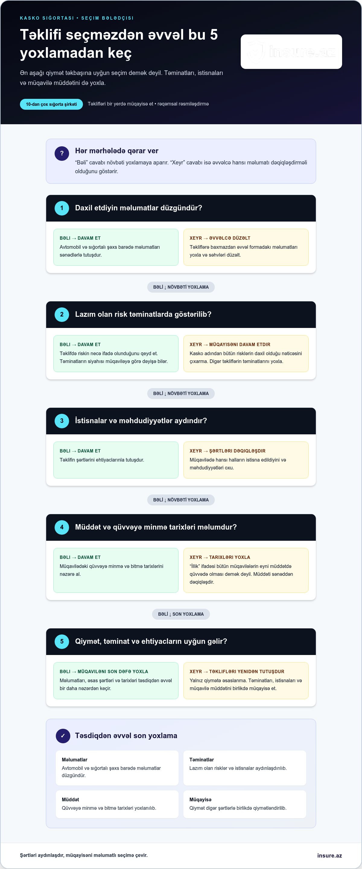 Illik kasko sığortası rəsmiləşdirmə