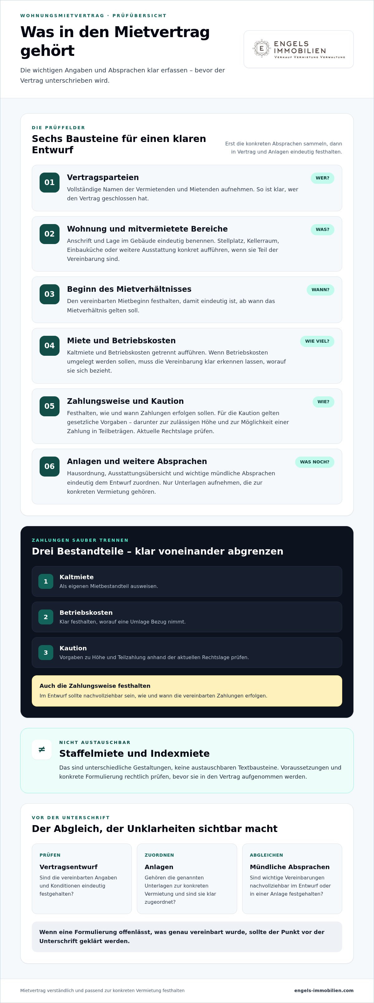 Mietvertrag wohnung erstellen tipps