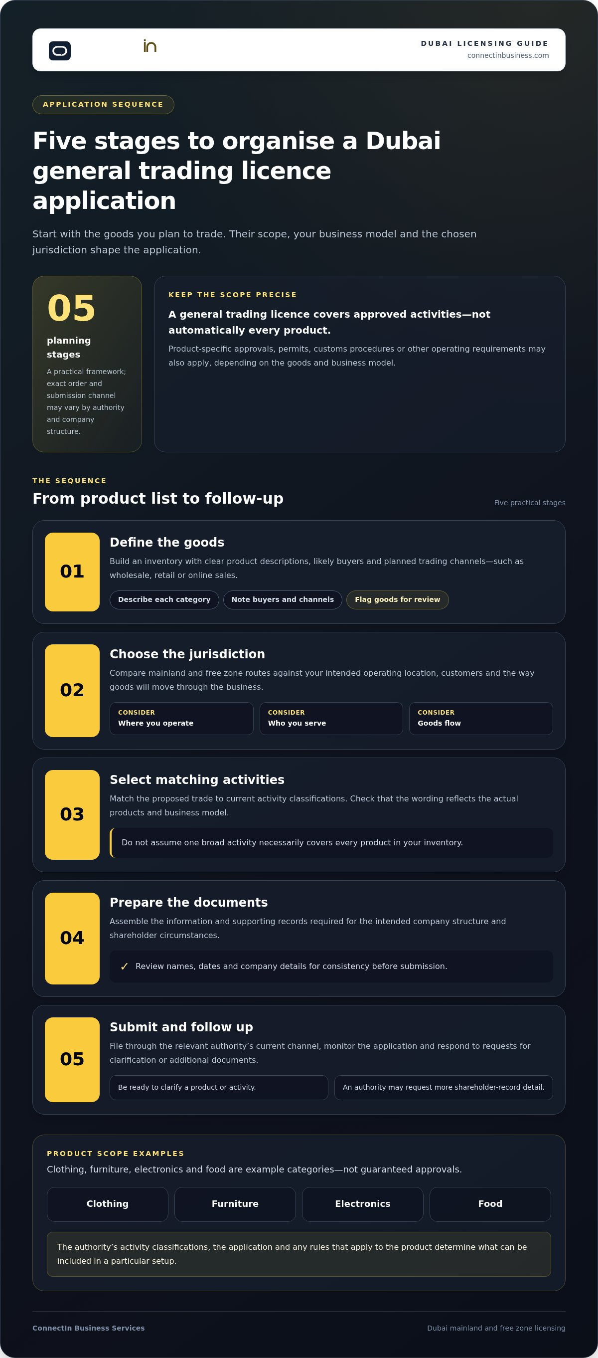 How to get a general trading license in Dubai