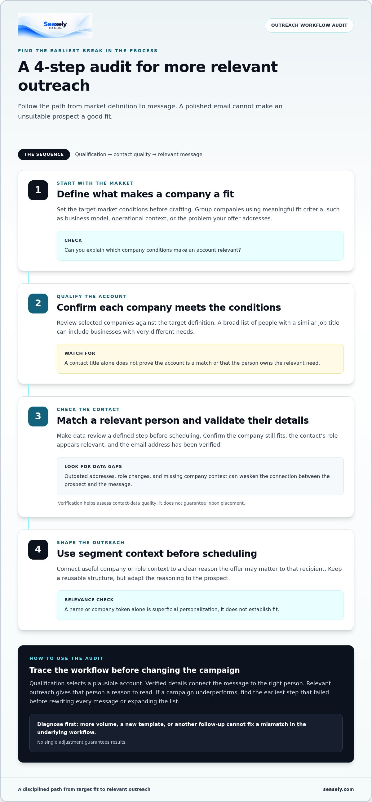 B2B email outreach mistakes