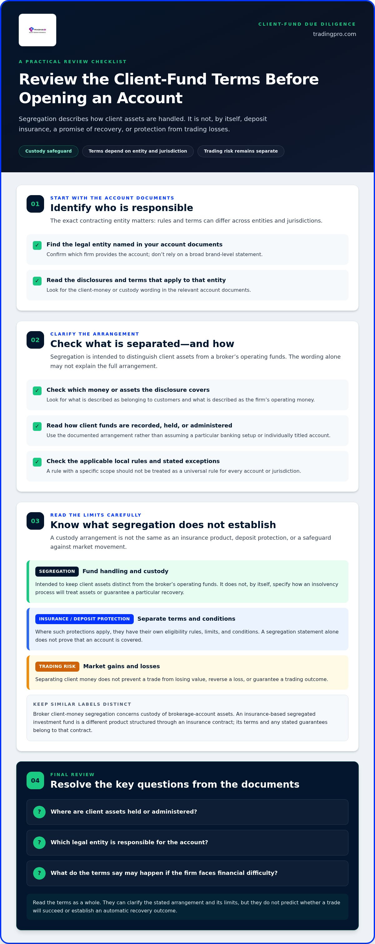 Segregated client funds importance