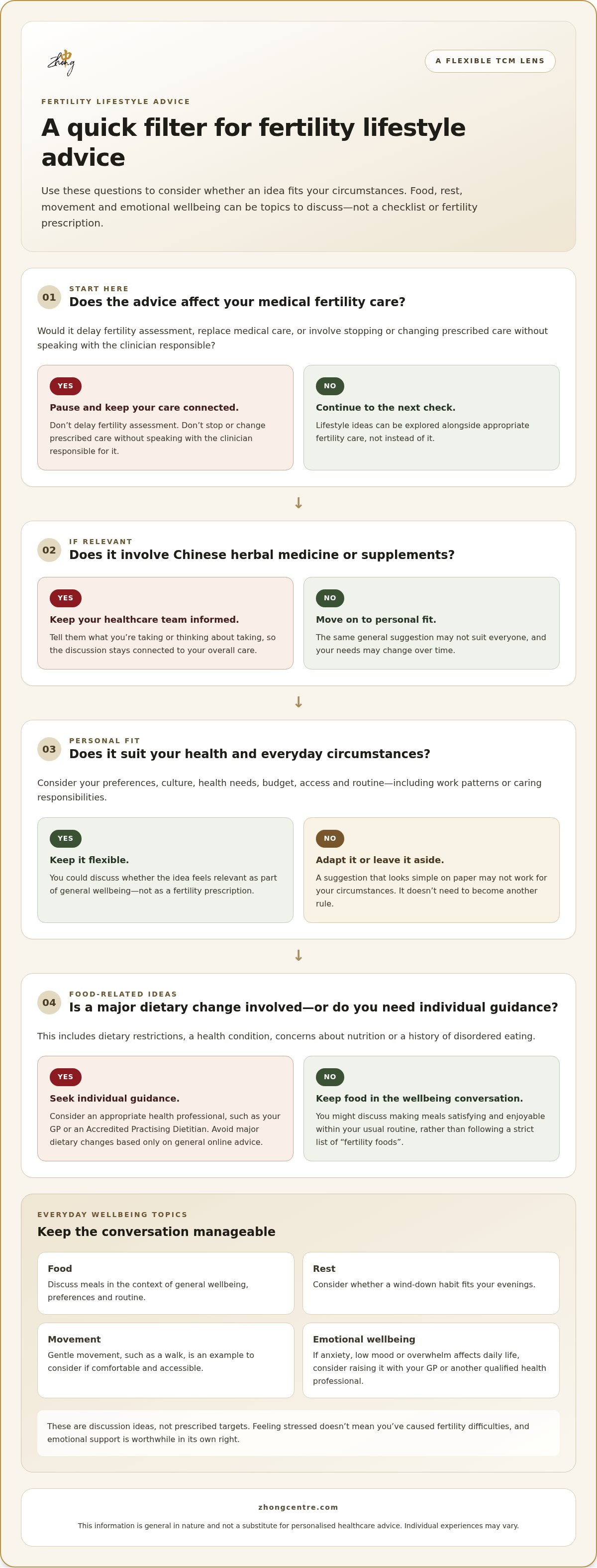 Tcm lifestyle advice for fertility