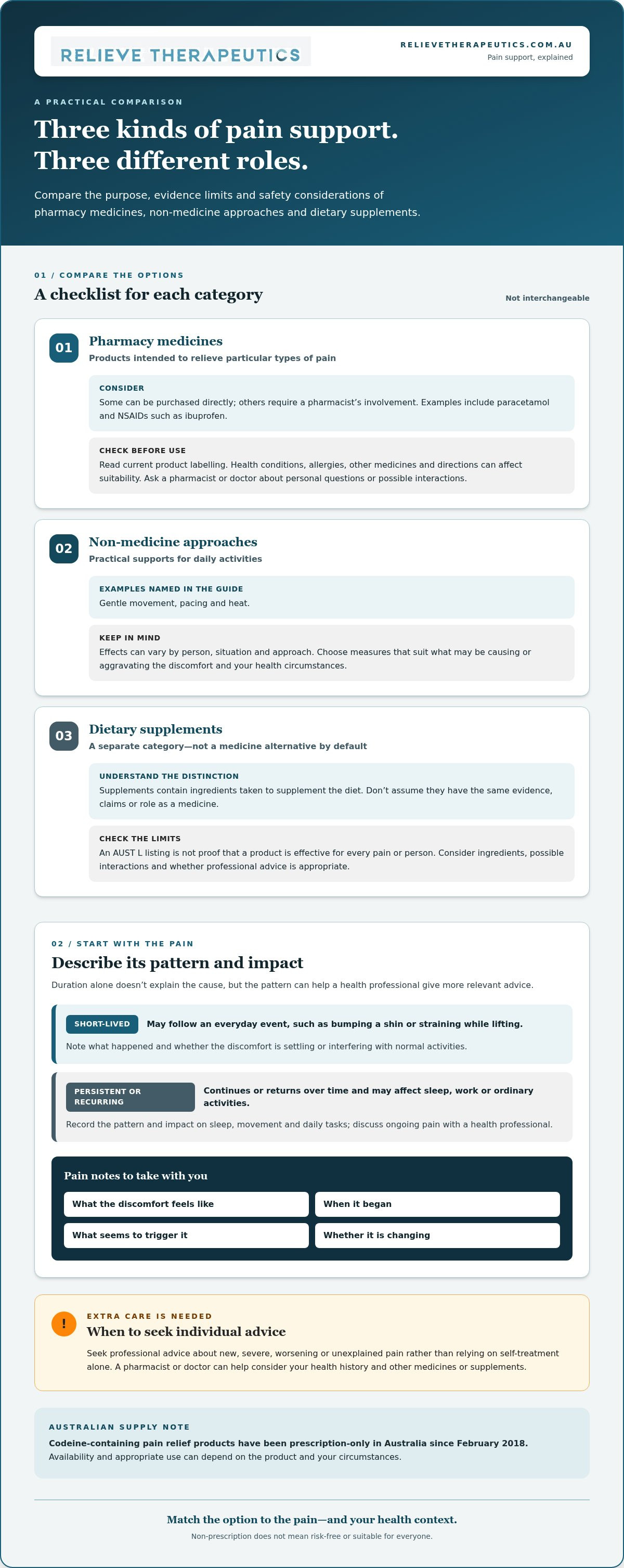 Non-prescription pain relief alternatives Australia