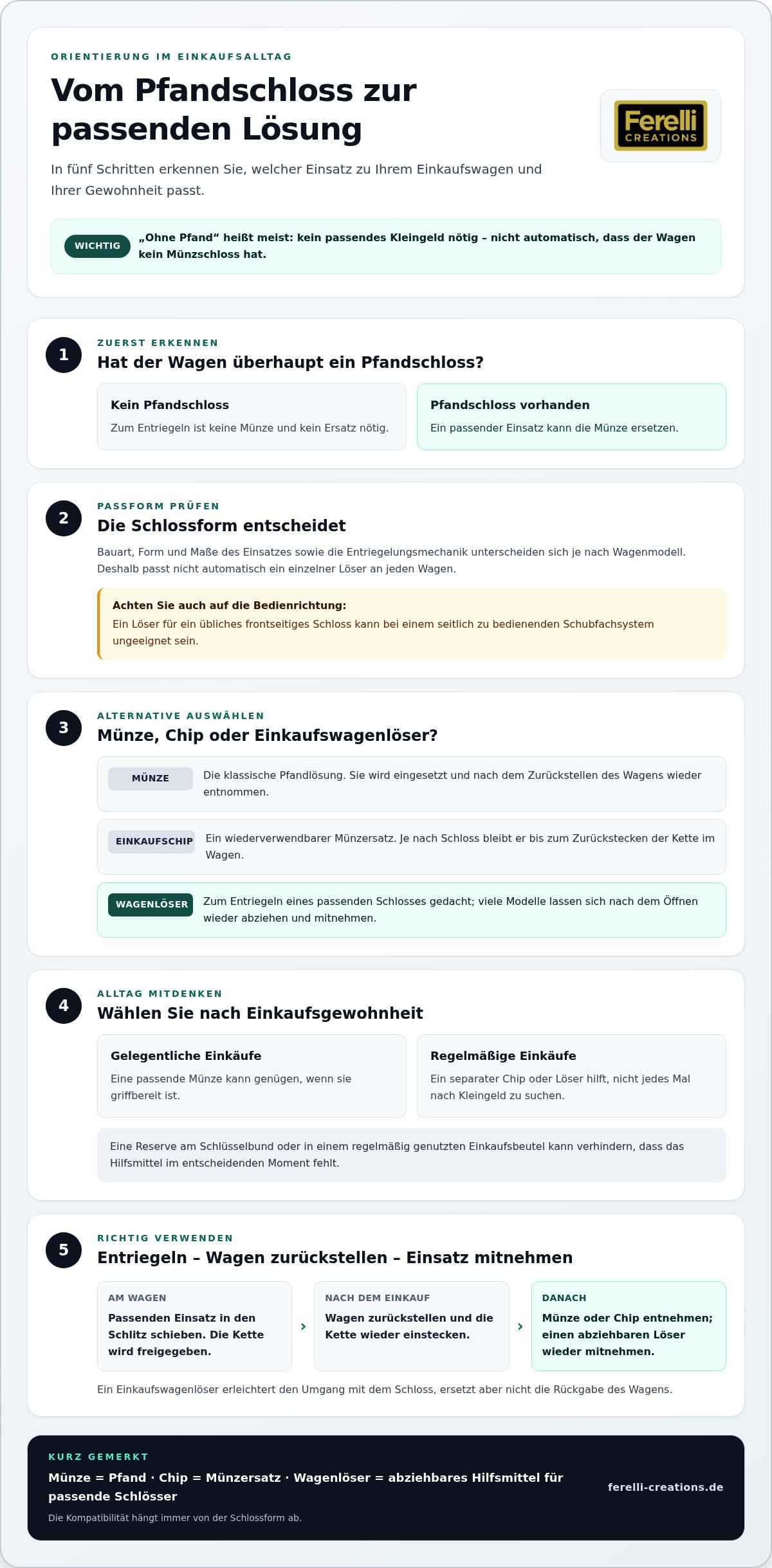 Einkaufswagenlöser ohne pfand