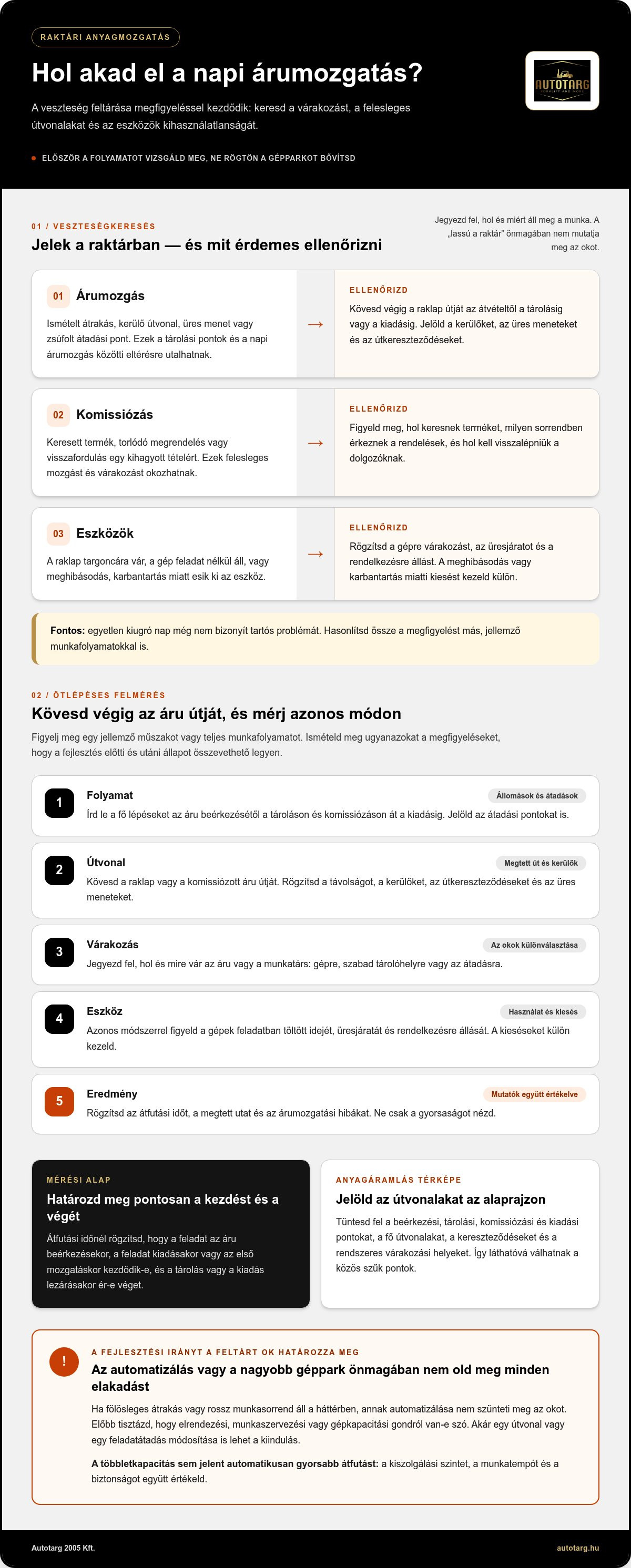 Raktári anyagmozgatás hatékonyság növelése