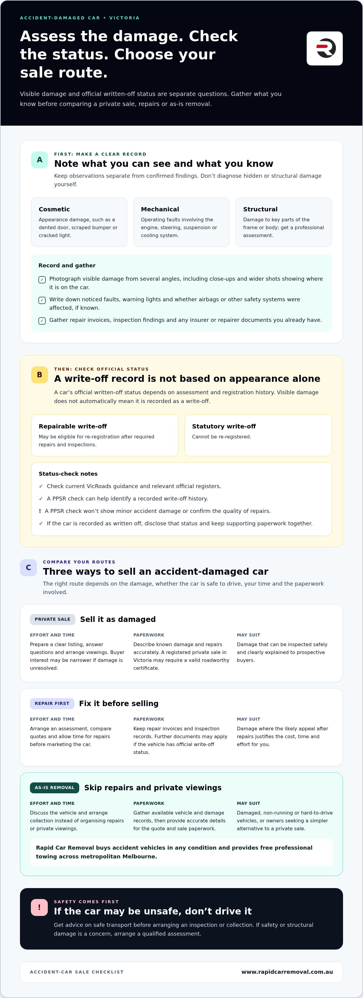 Sell my car after an accident