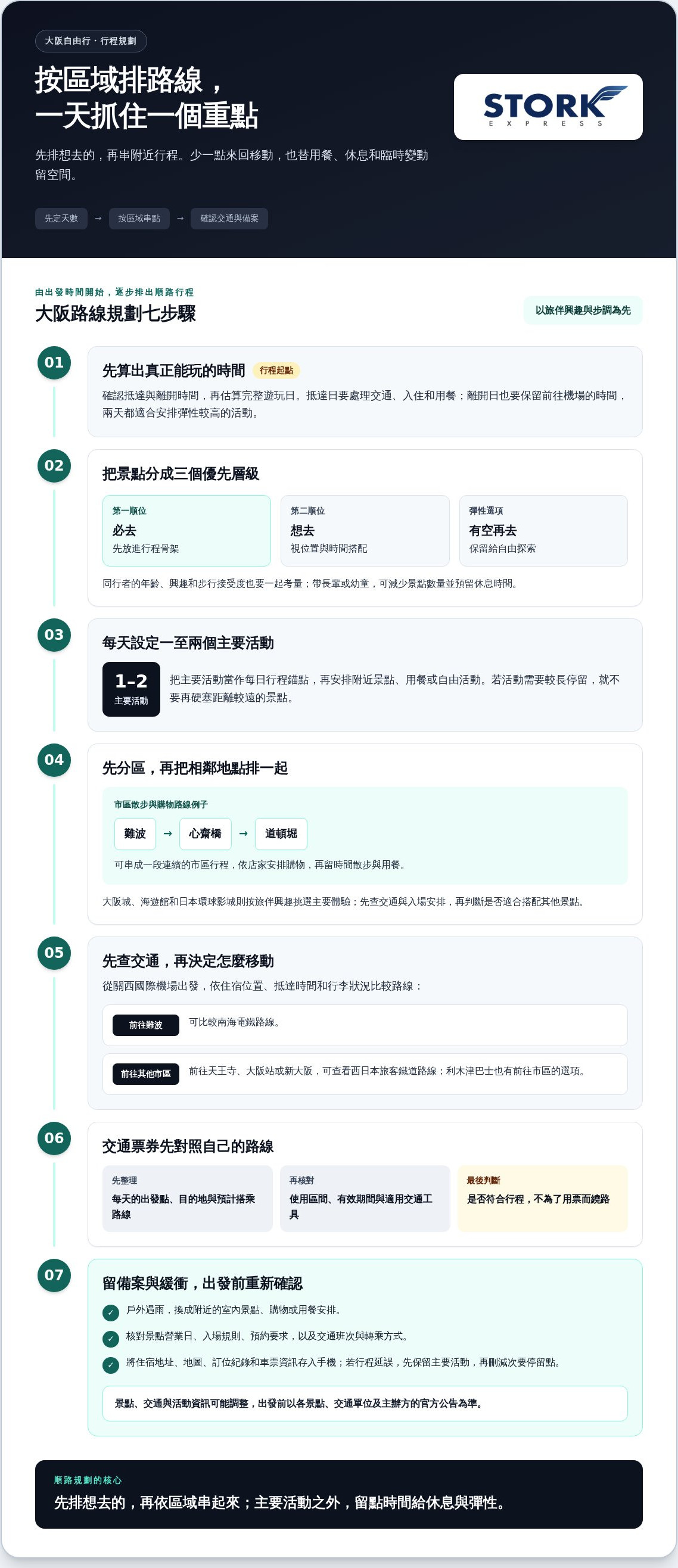 大阪自由行