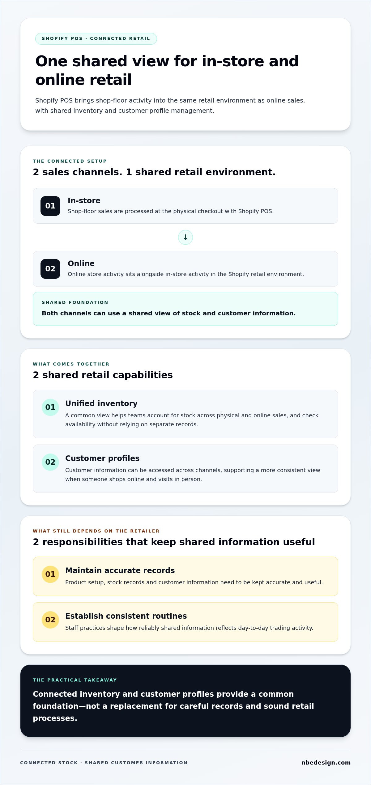 Shopify pos newcastle