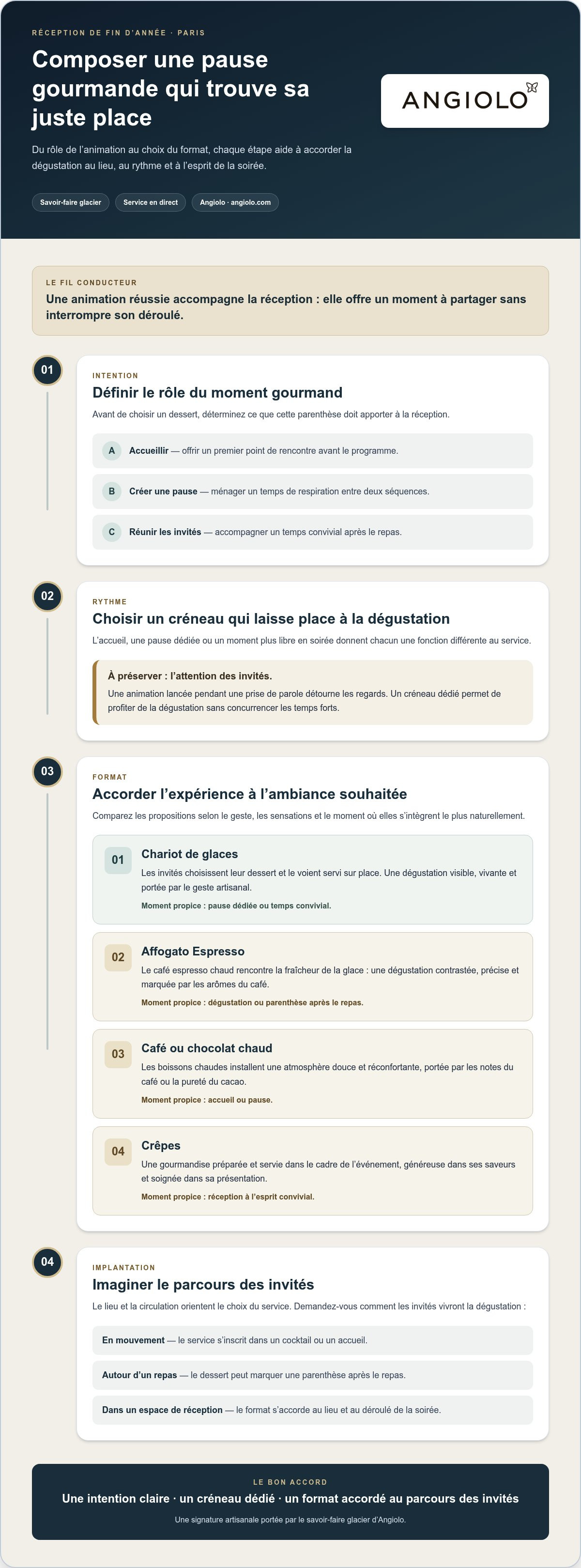 Animation gourmande fin d'année entreprise paris