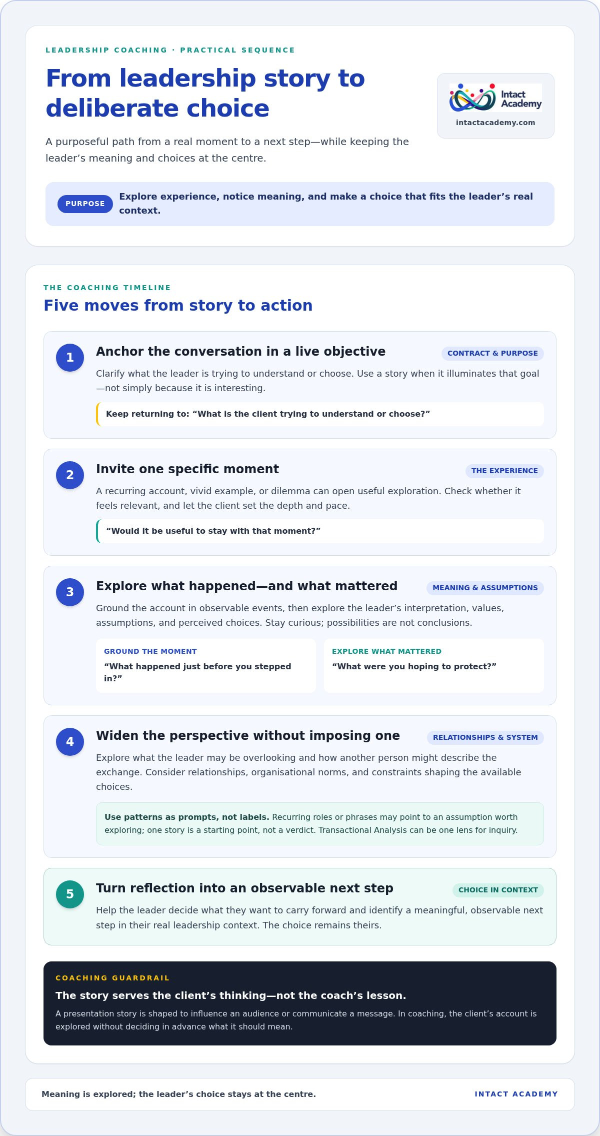 Using storytelling in leadership coaching