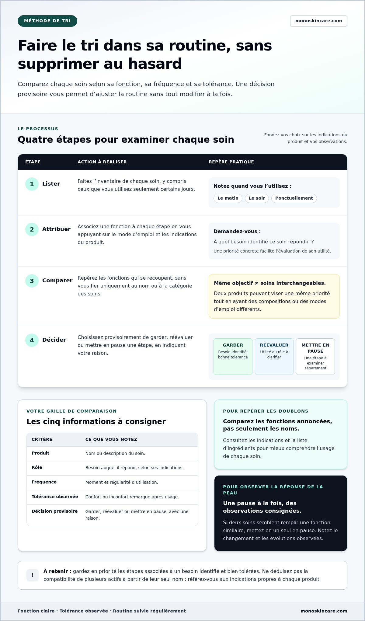 Comment simplifier sa routine beauté sans perdre en efficacité