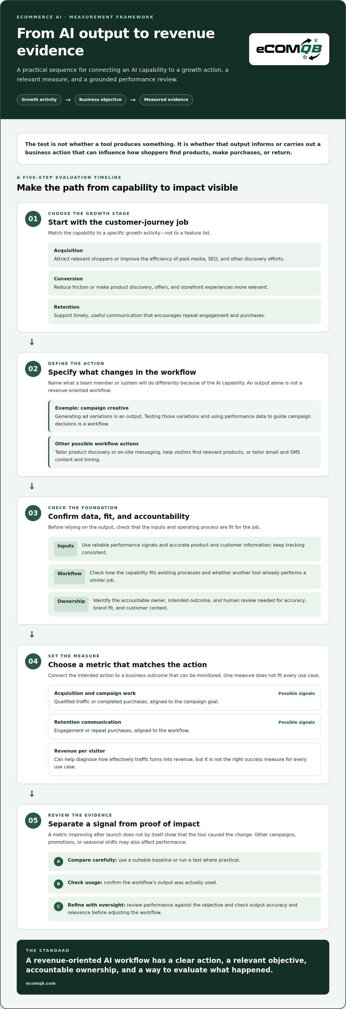 Revenue generating ai tools