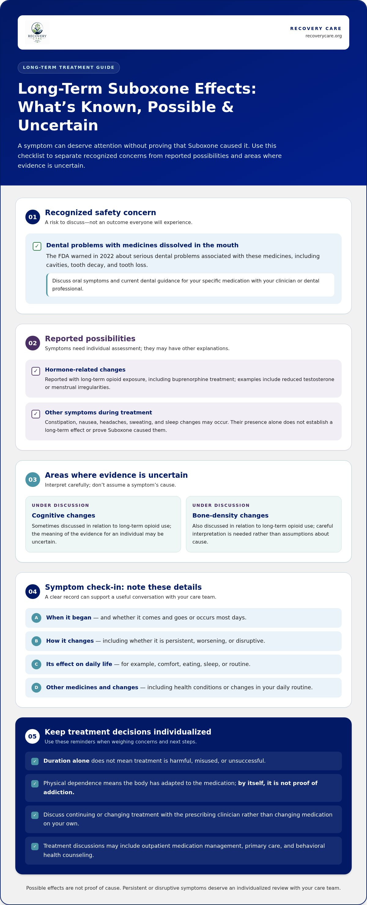 Long term side effects of suboxone
