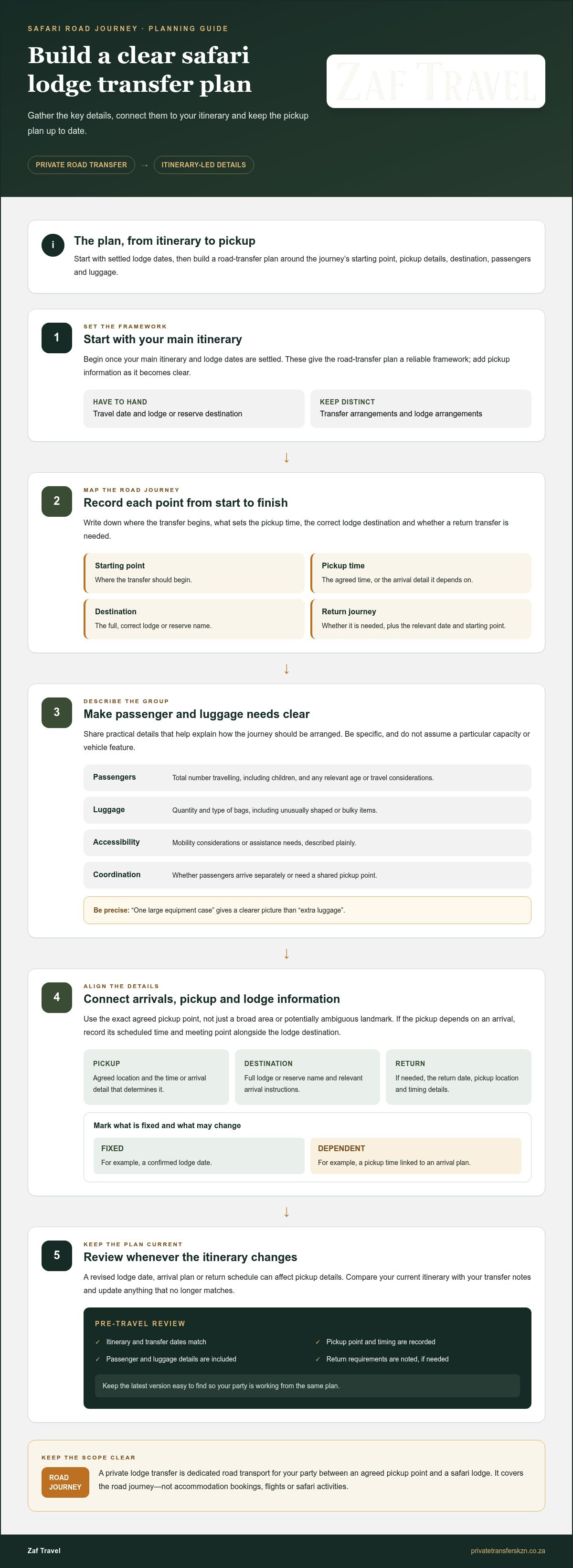 Private safari lodge transfer checklist